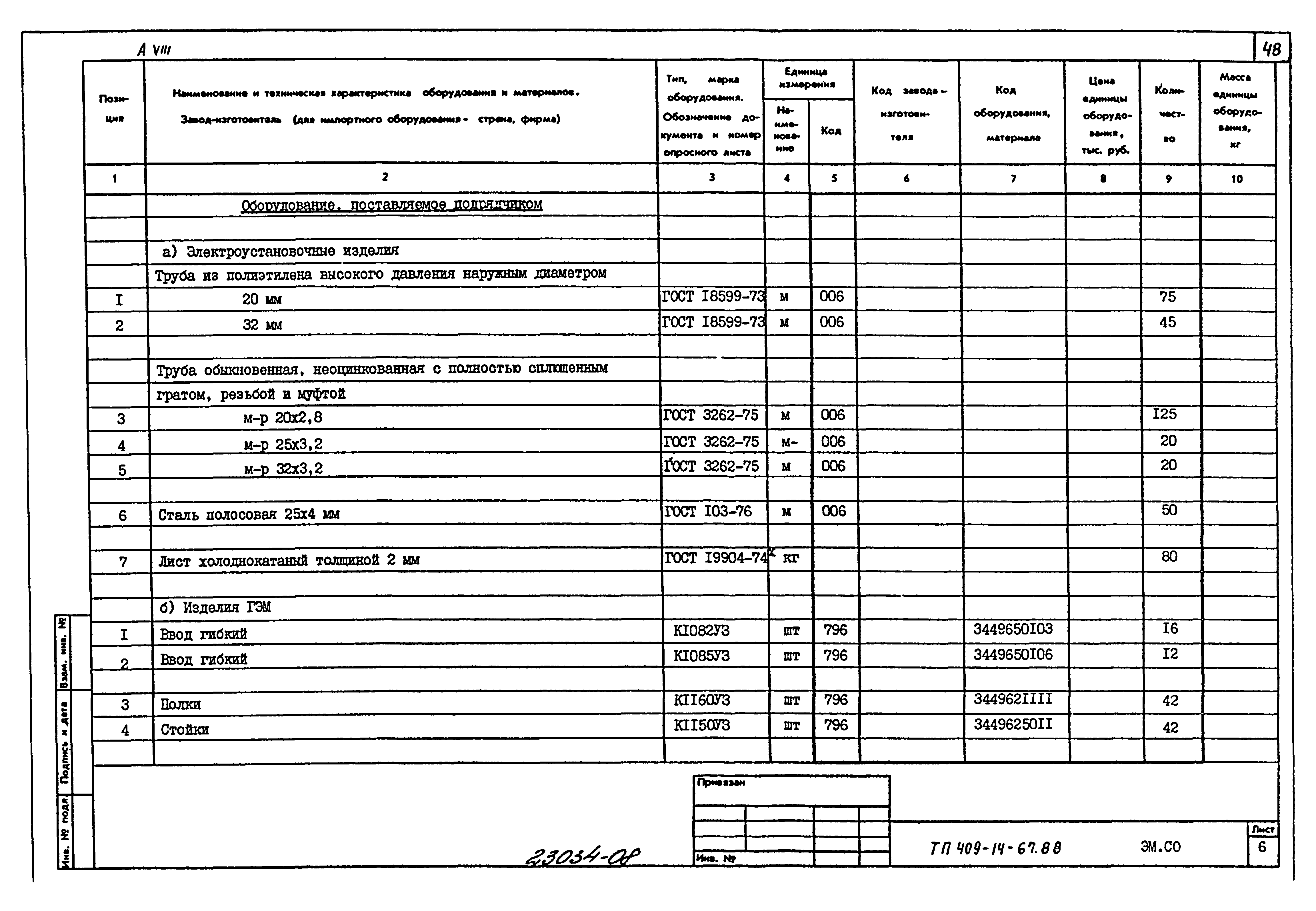 Типовой проект 409-14-67.88