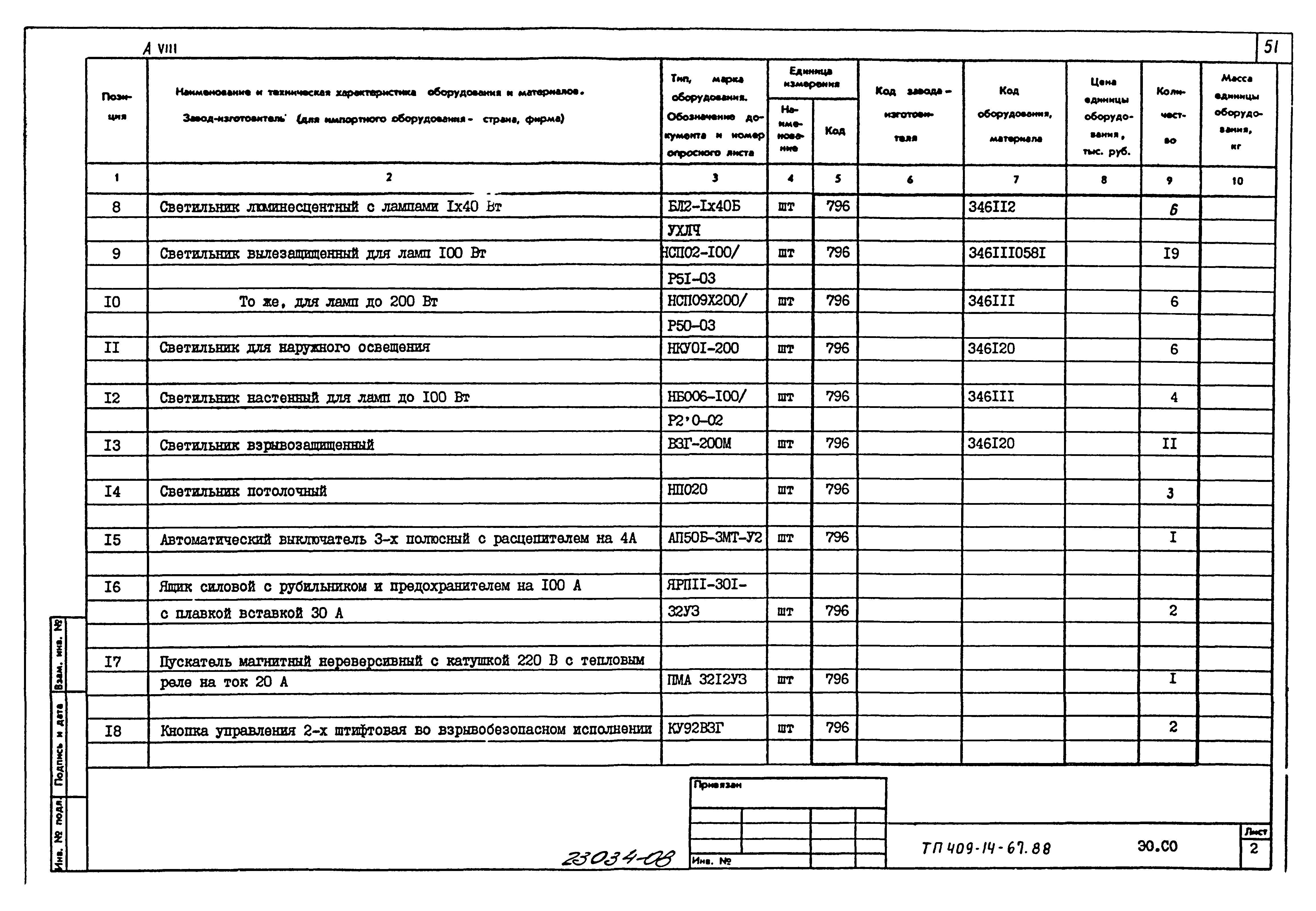 Типовой проект 409-14-67.88