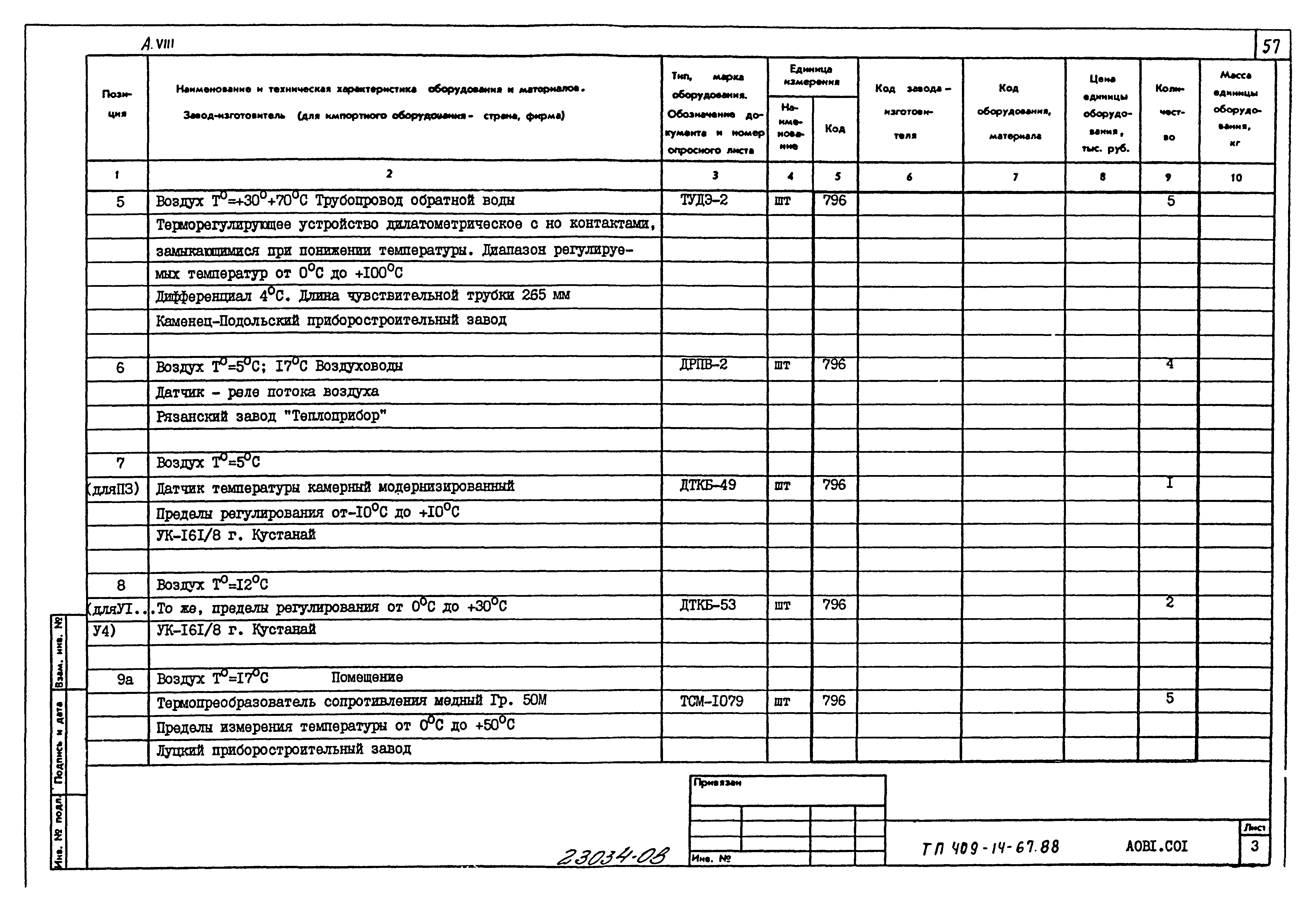 Типовой проект 409-14-67.88