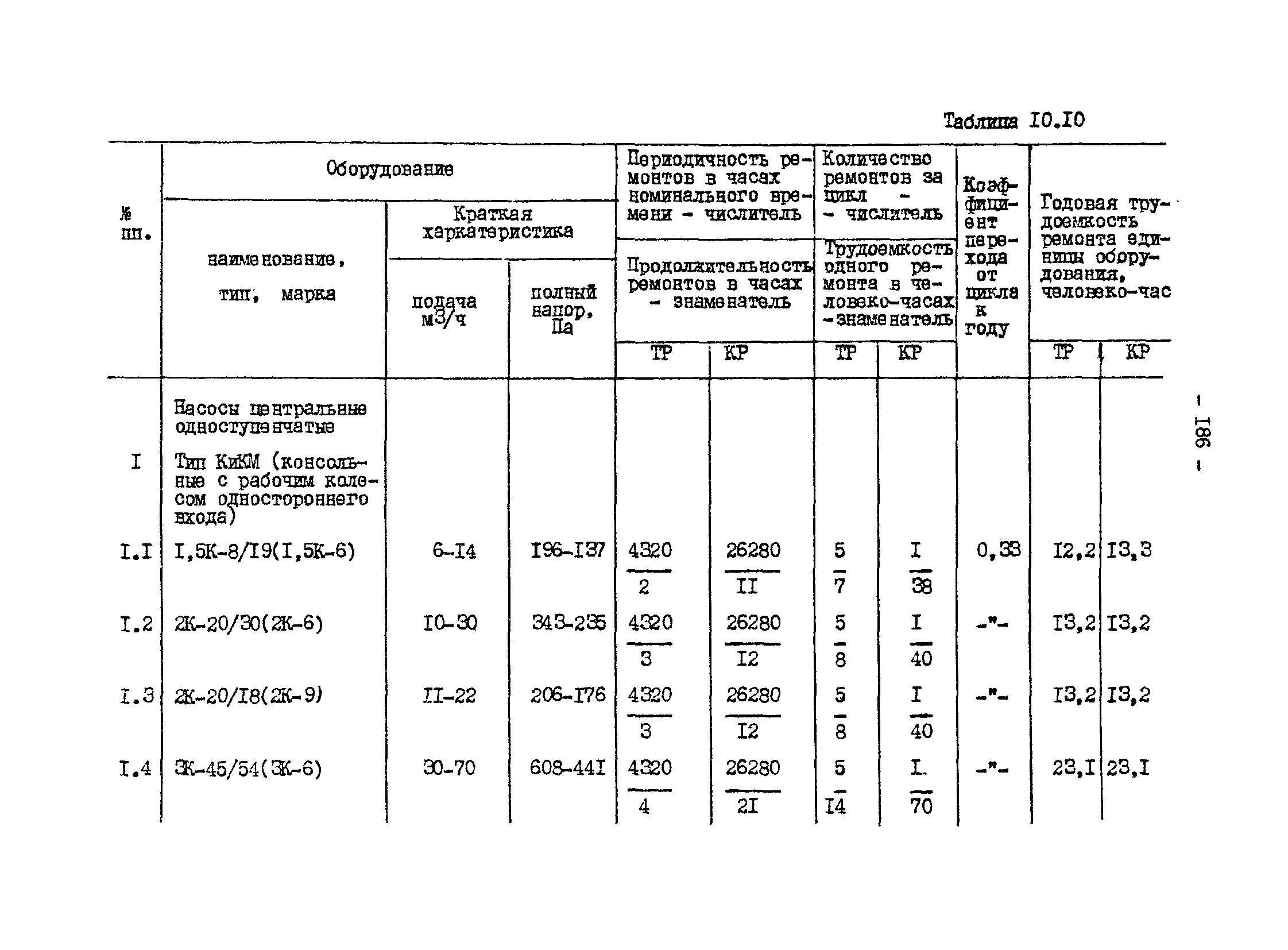 ВНТП 13-1-86/МЧМ СССР