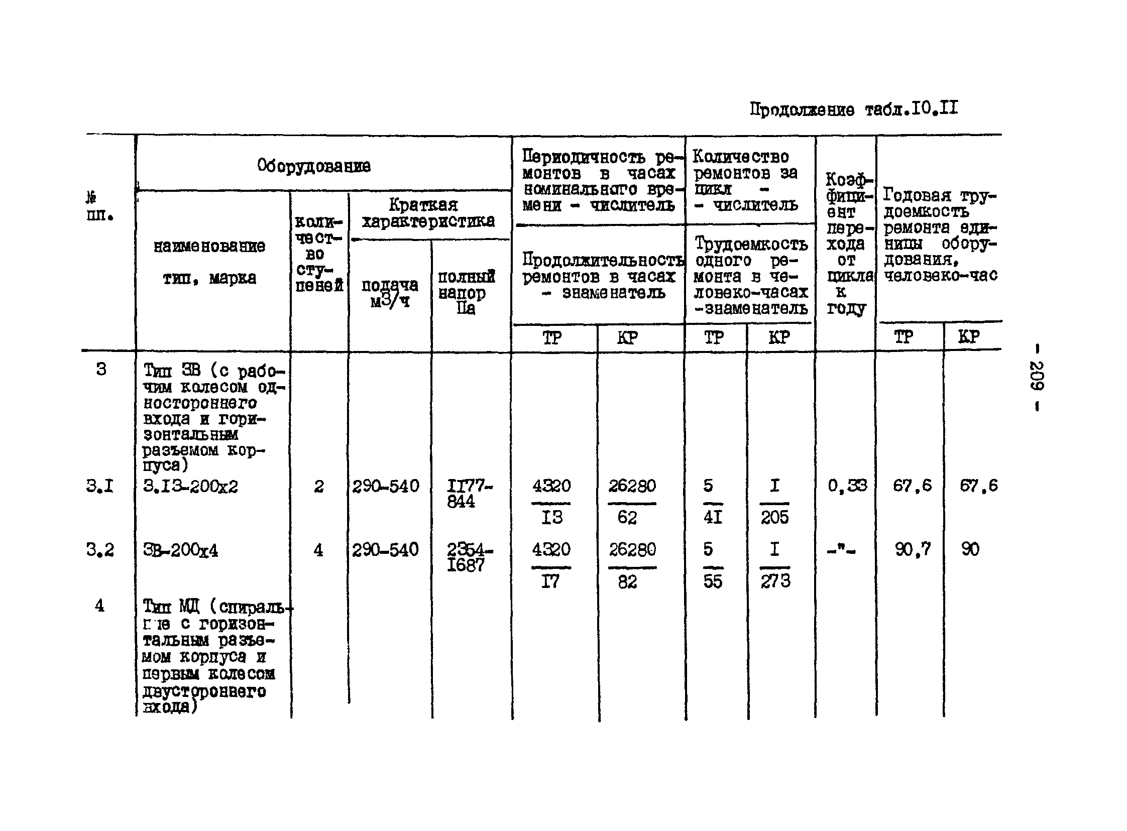 ВНТП 13-1-86/МЧМ СССР