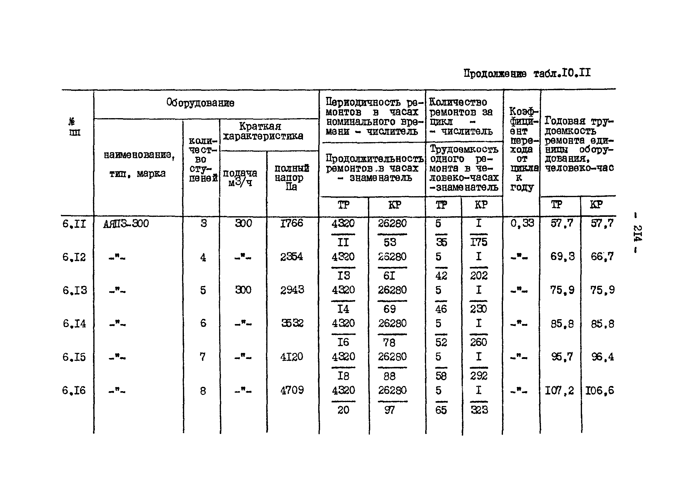 ВНТП 13-1-86/МЧМ СССР