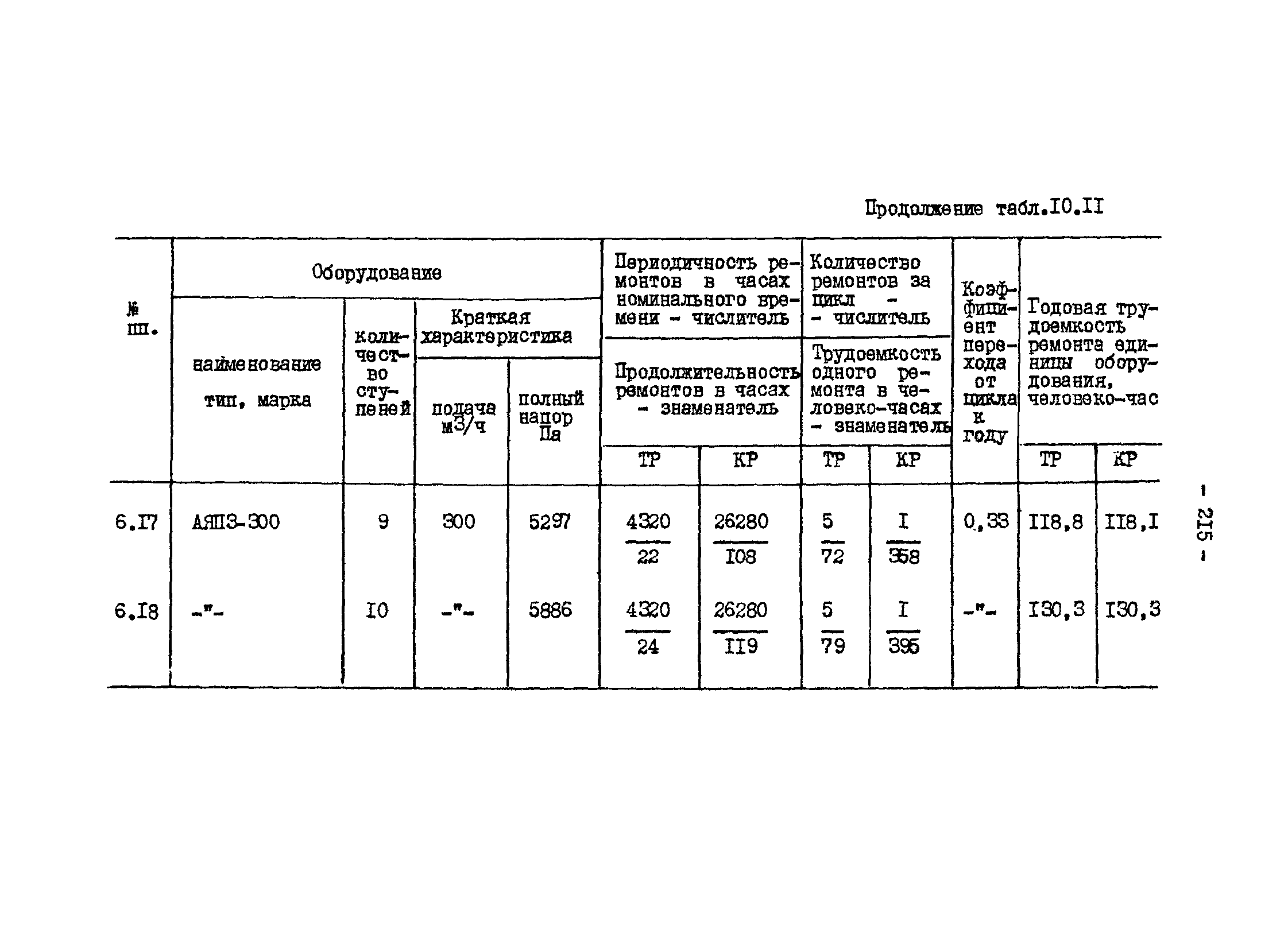 ВНТП 13-1-86/МЧМ СССР