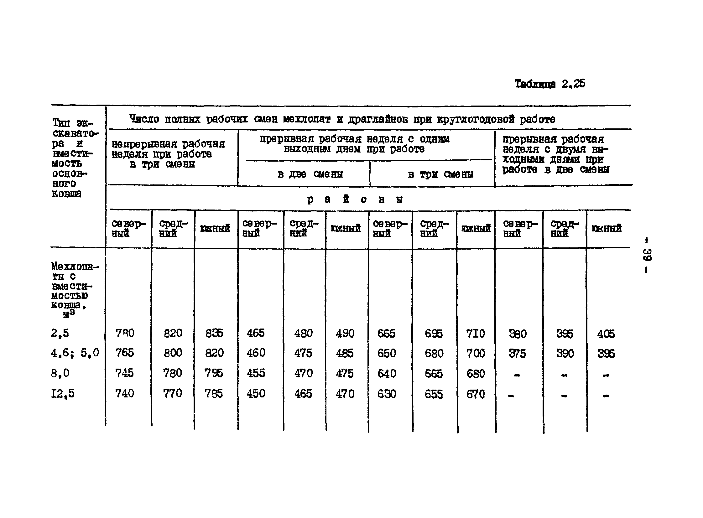 ВНТП 13-1-86/МЧМ СССР