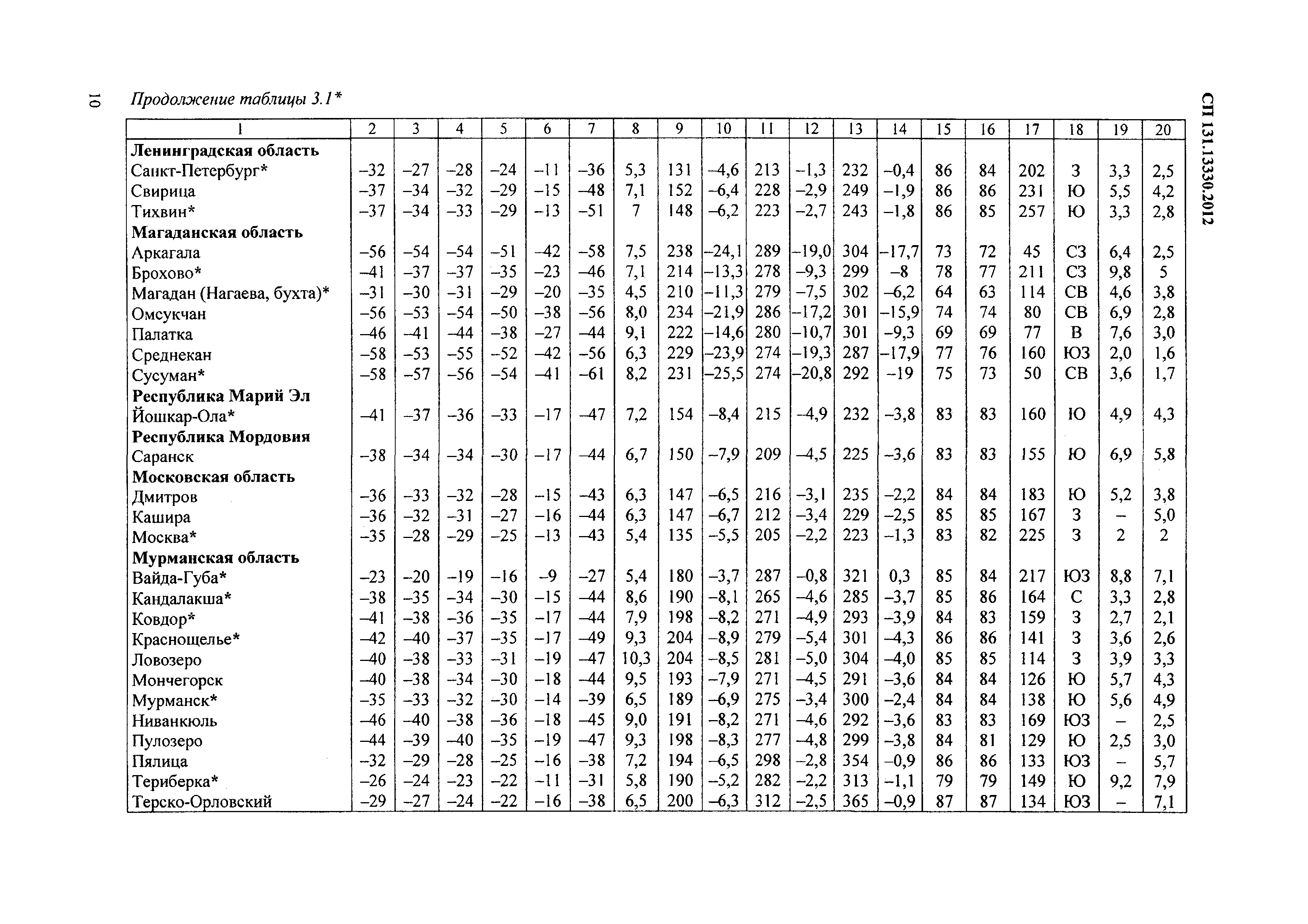 СП 131.13330.2012