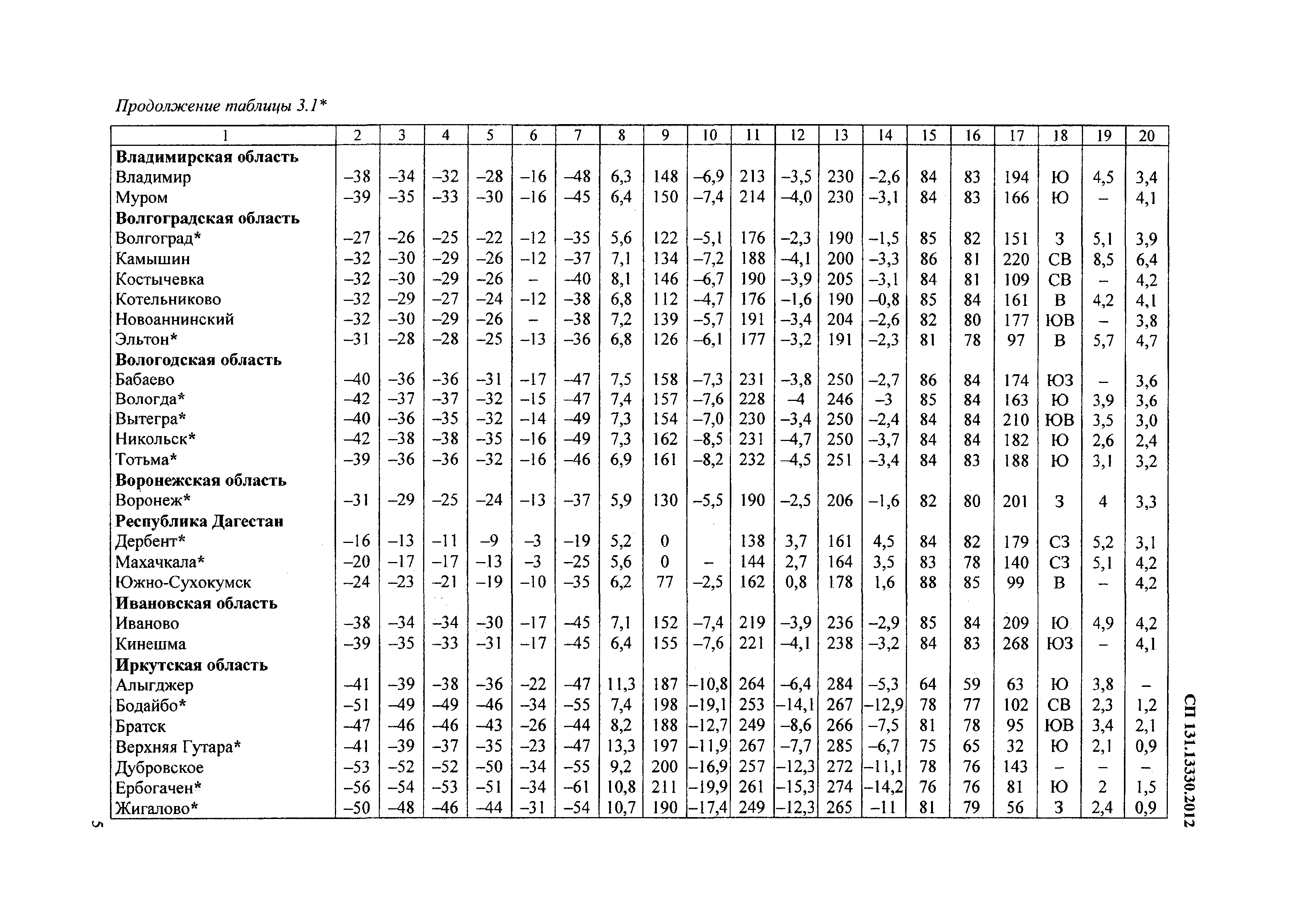 СП 131.13330.2012