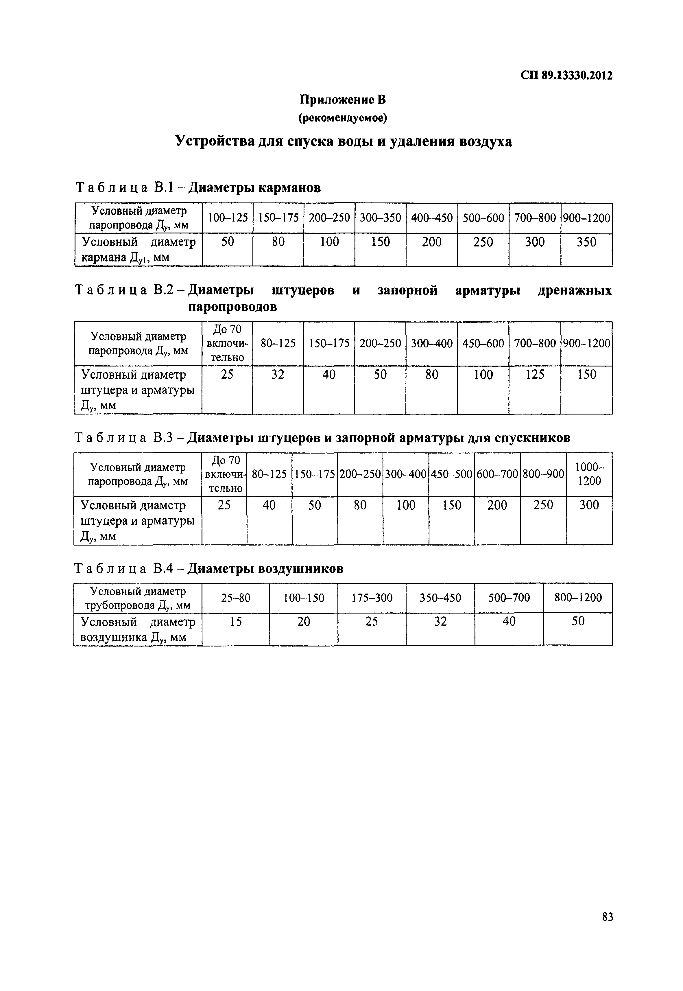 СП 89.13330.2012