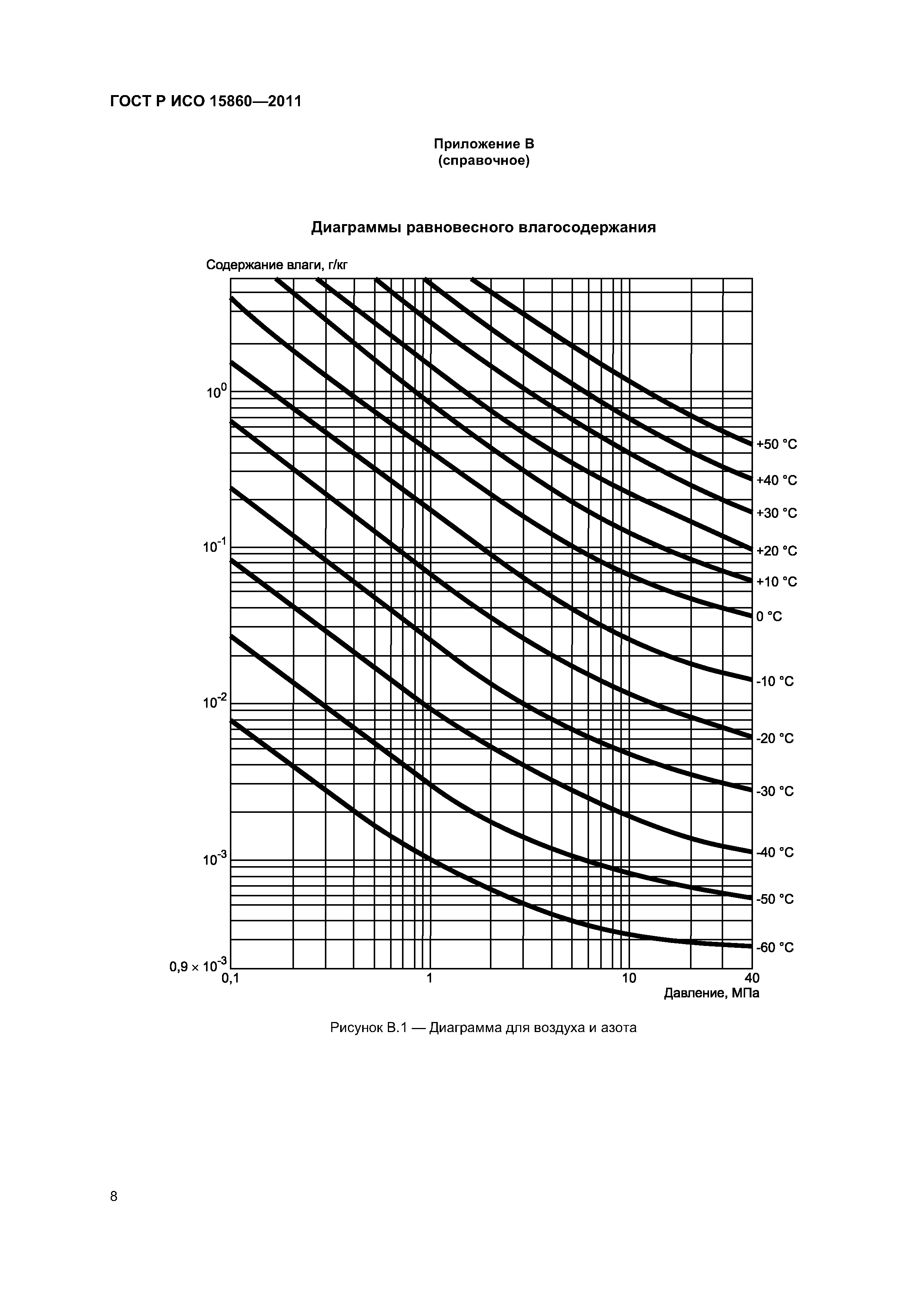 ГОСТ Р ИСО 15860-2011