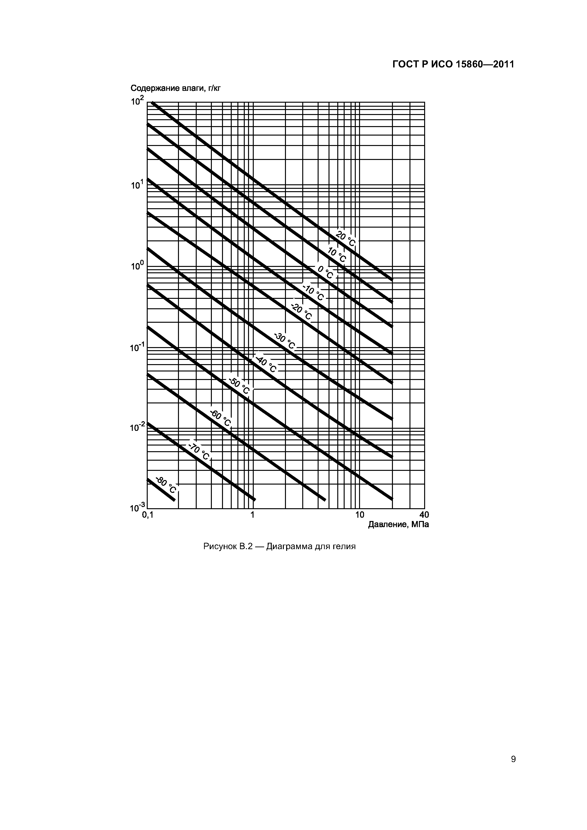 ГОСТ Р ИСО 15860-2011