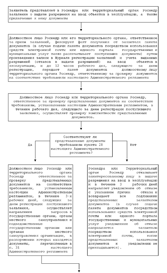 Описание: D:\Natalia\Приложение № 2 - 0001.tif