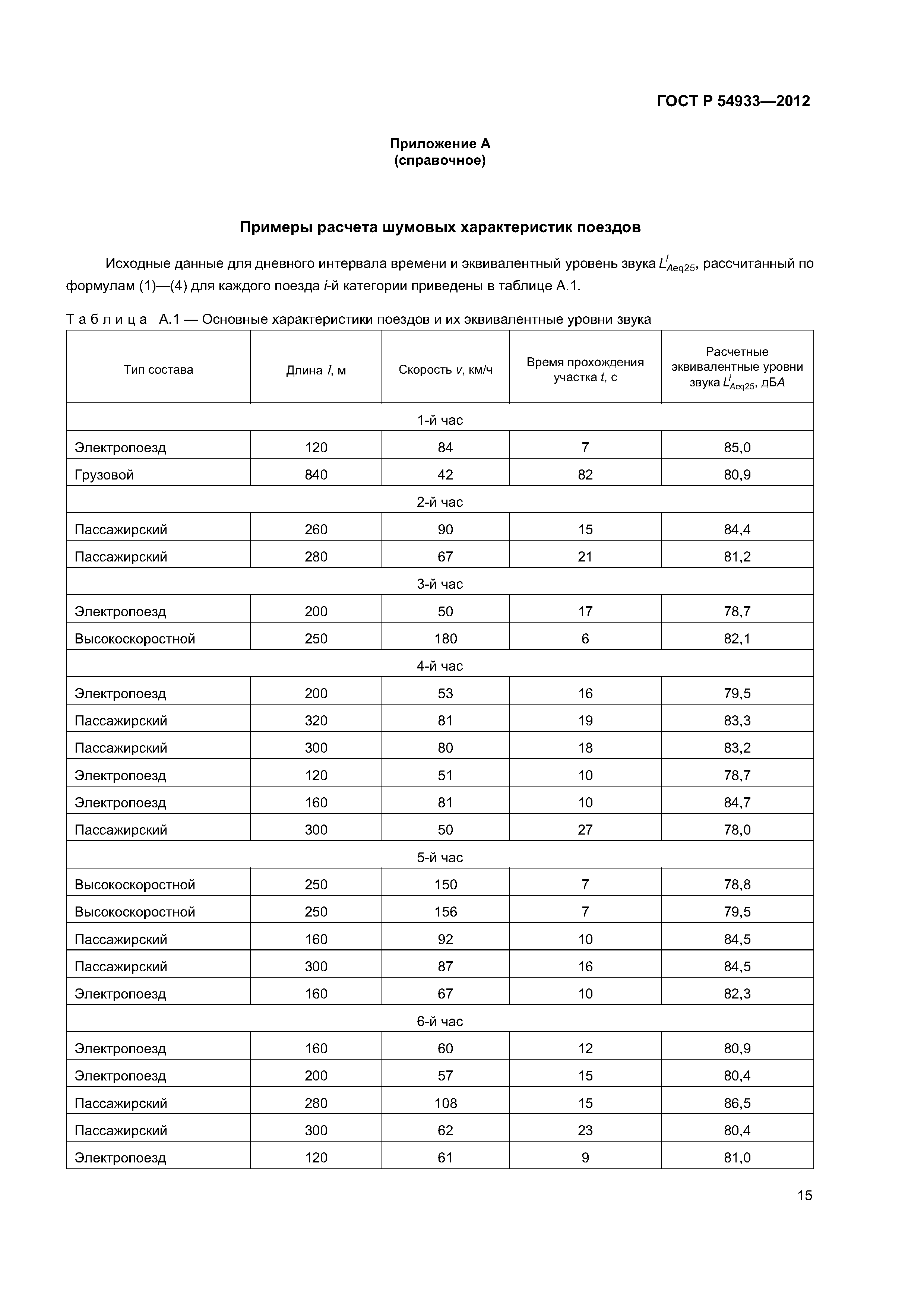 ГОСТ Р 54933-2012