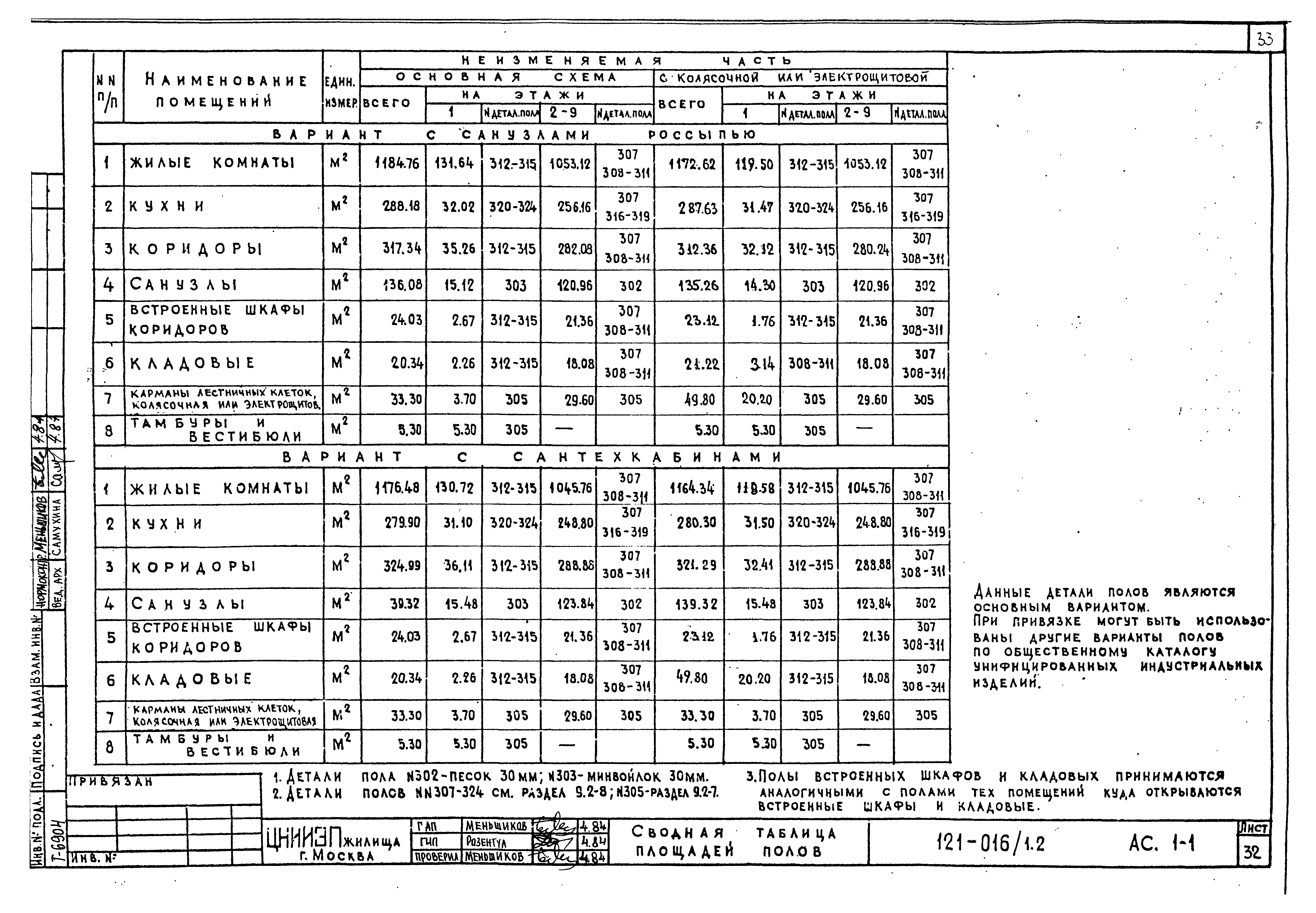 Типовой проект 121-016/1.2