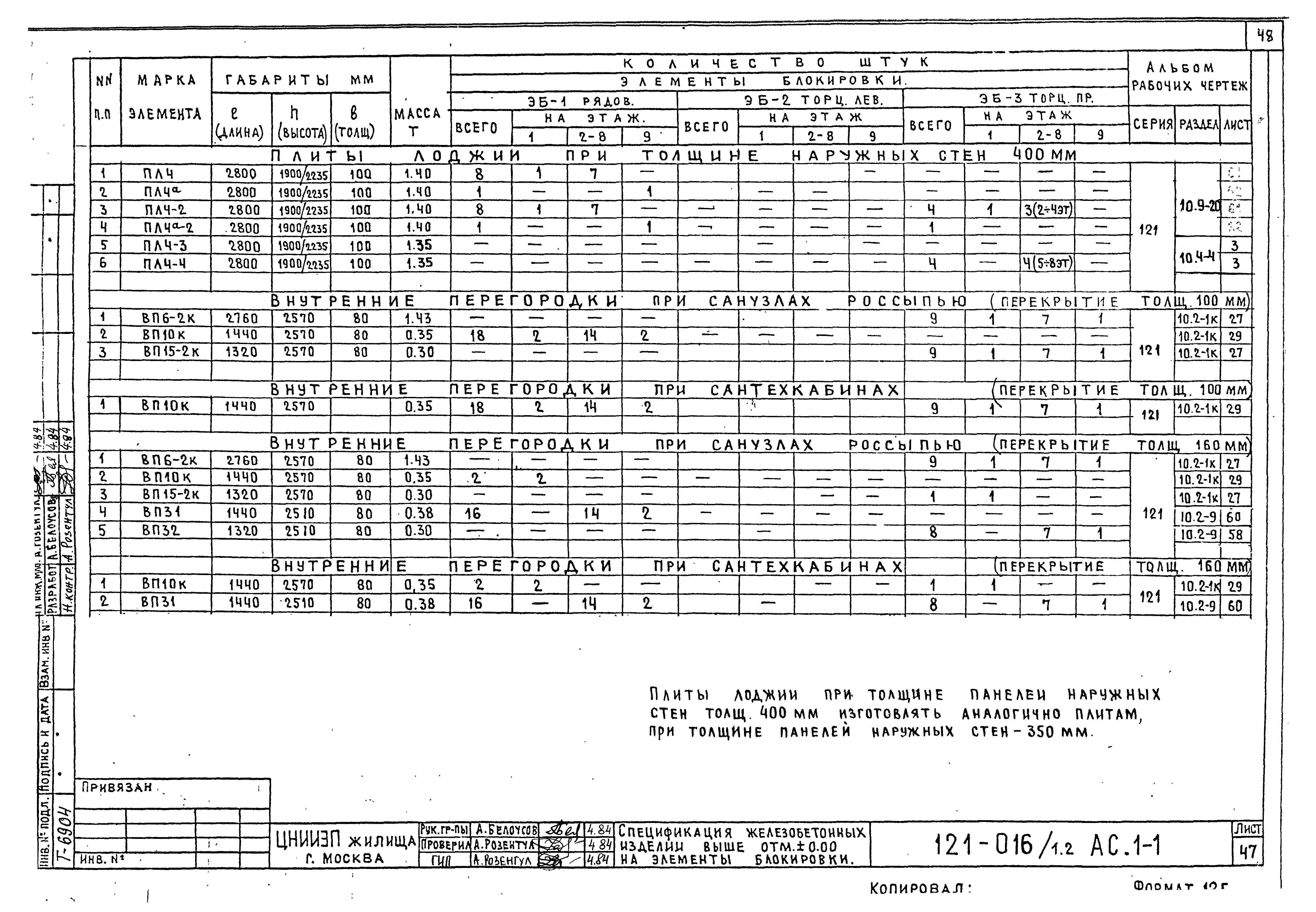 Типовой проект 121-016/1.2