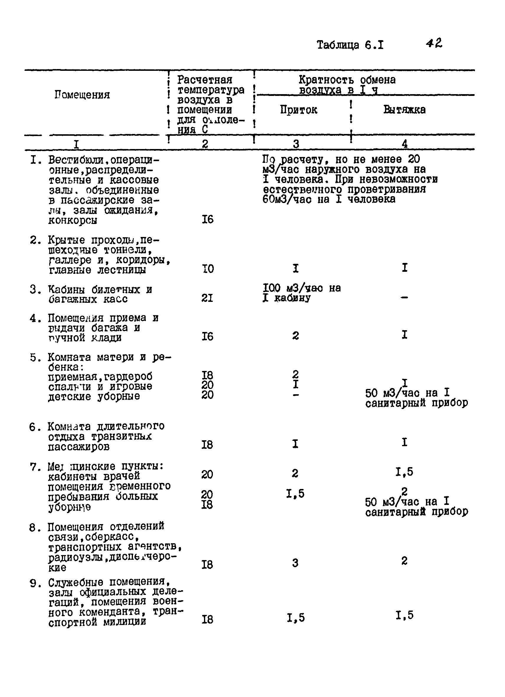 ВСН 01-91