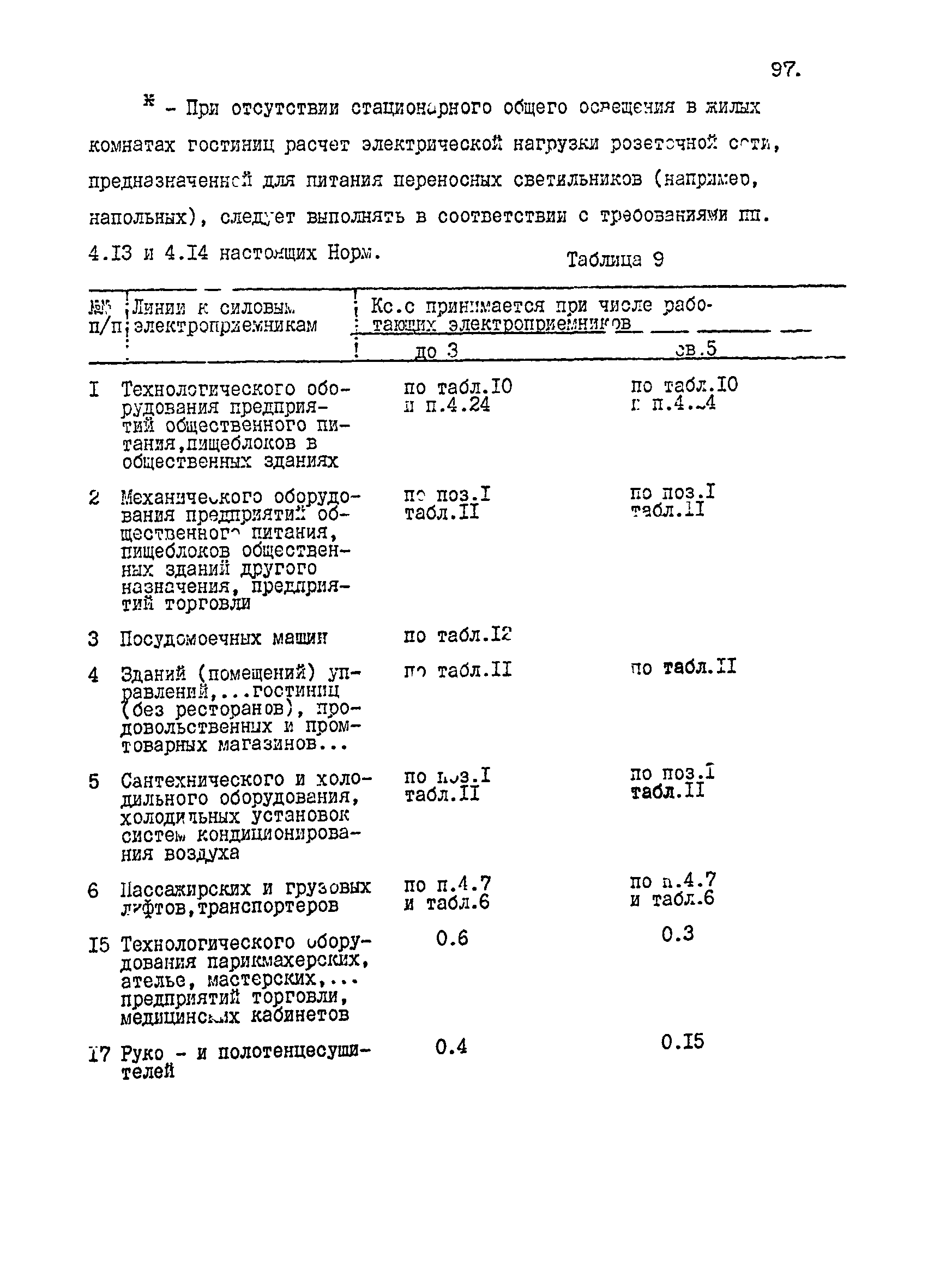 ВСН 01-91