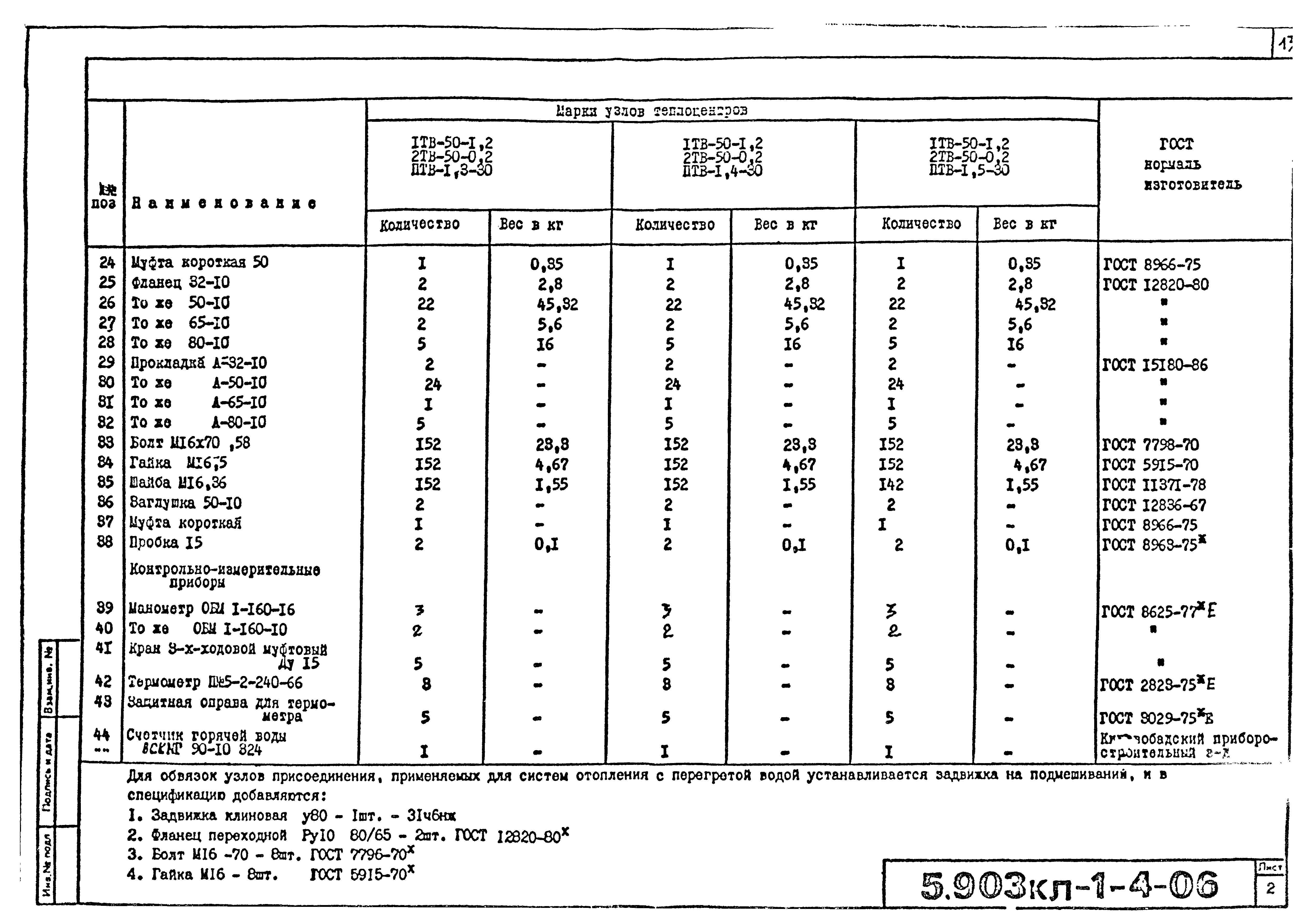 Серия 5.903КЛ-1