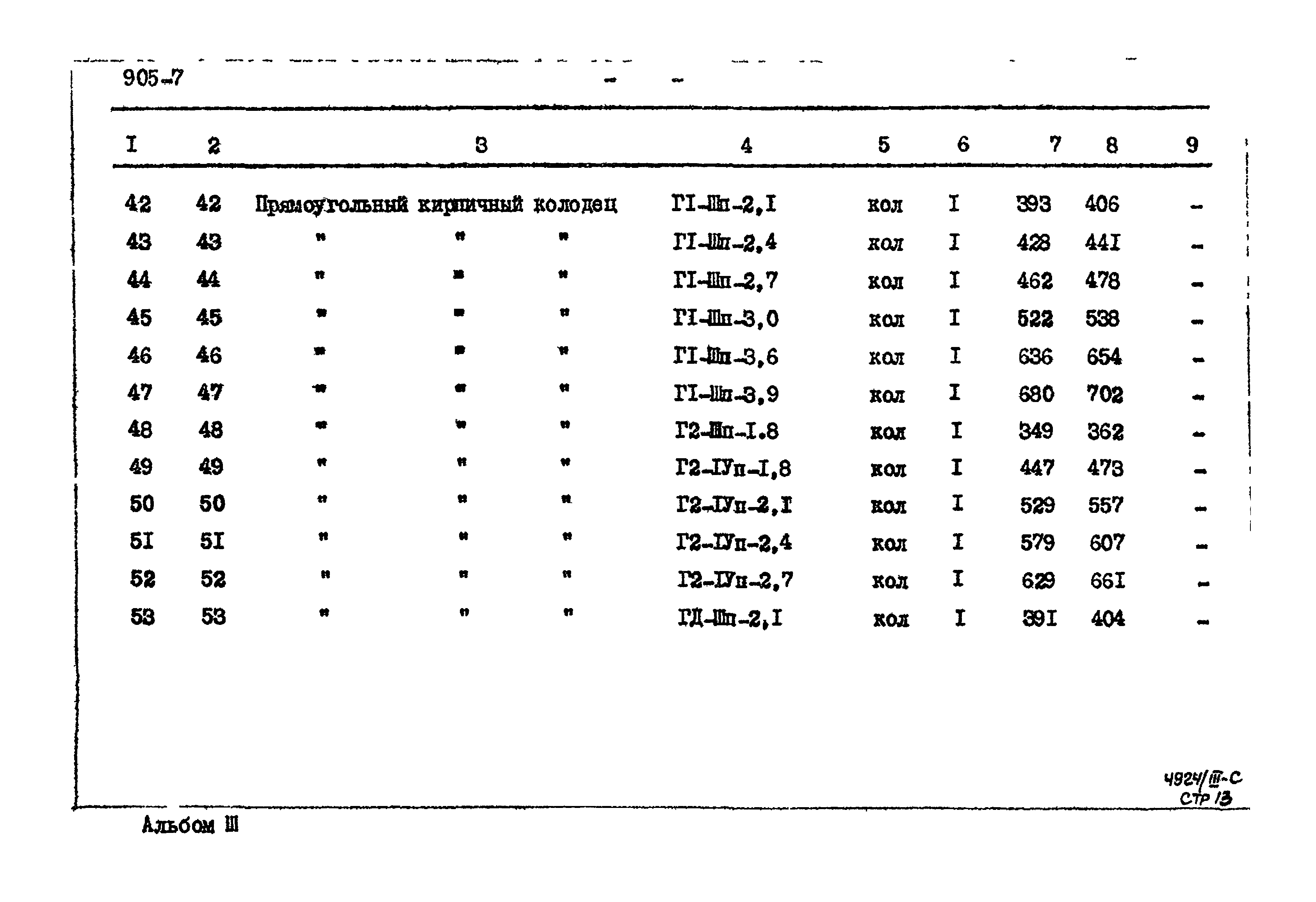 Типовой проект 905-7