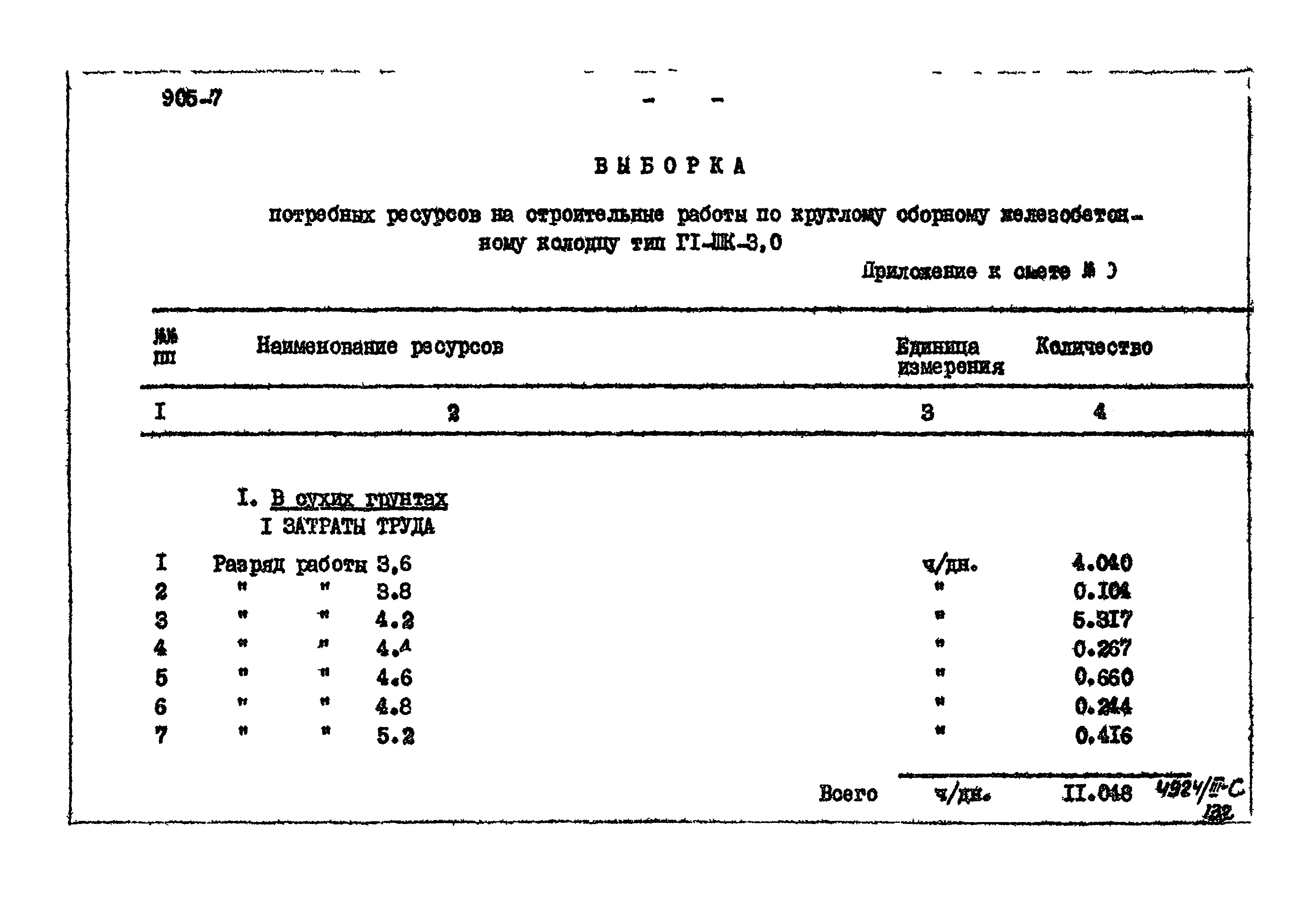 Типовой проект 905-7