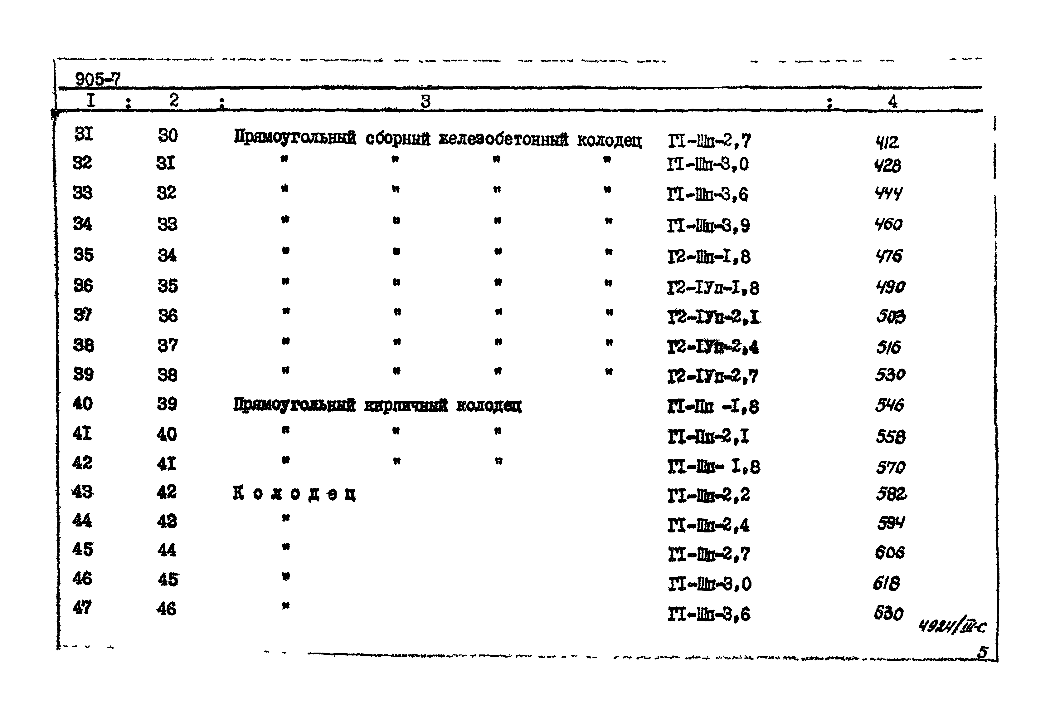 Типовой проект 905-7