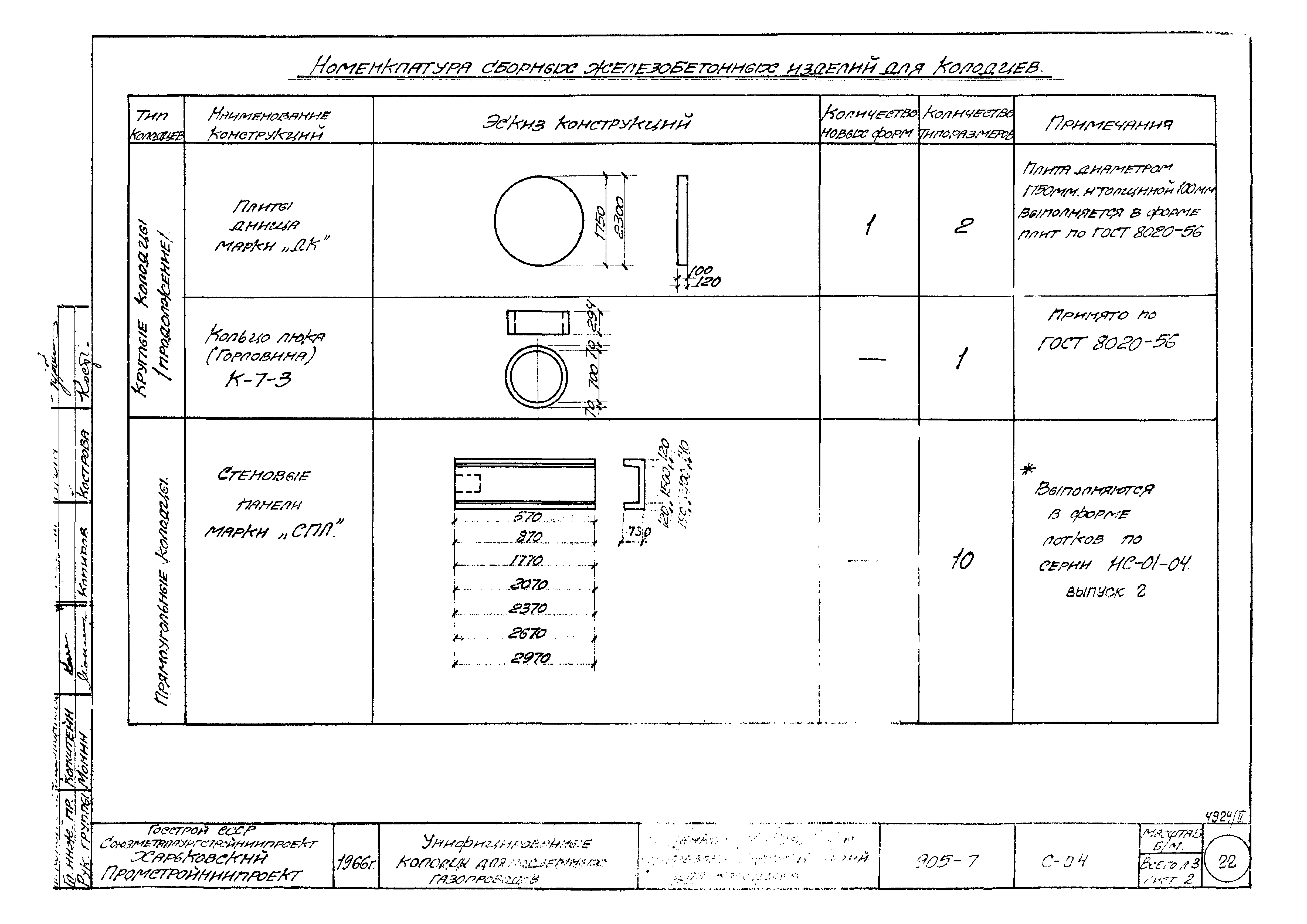 Типовой проект 905-7