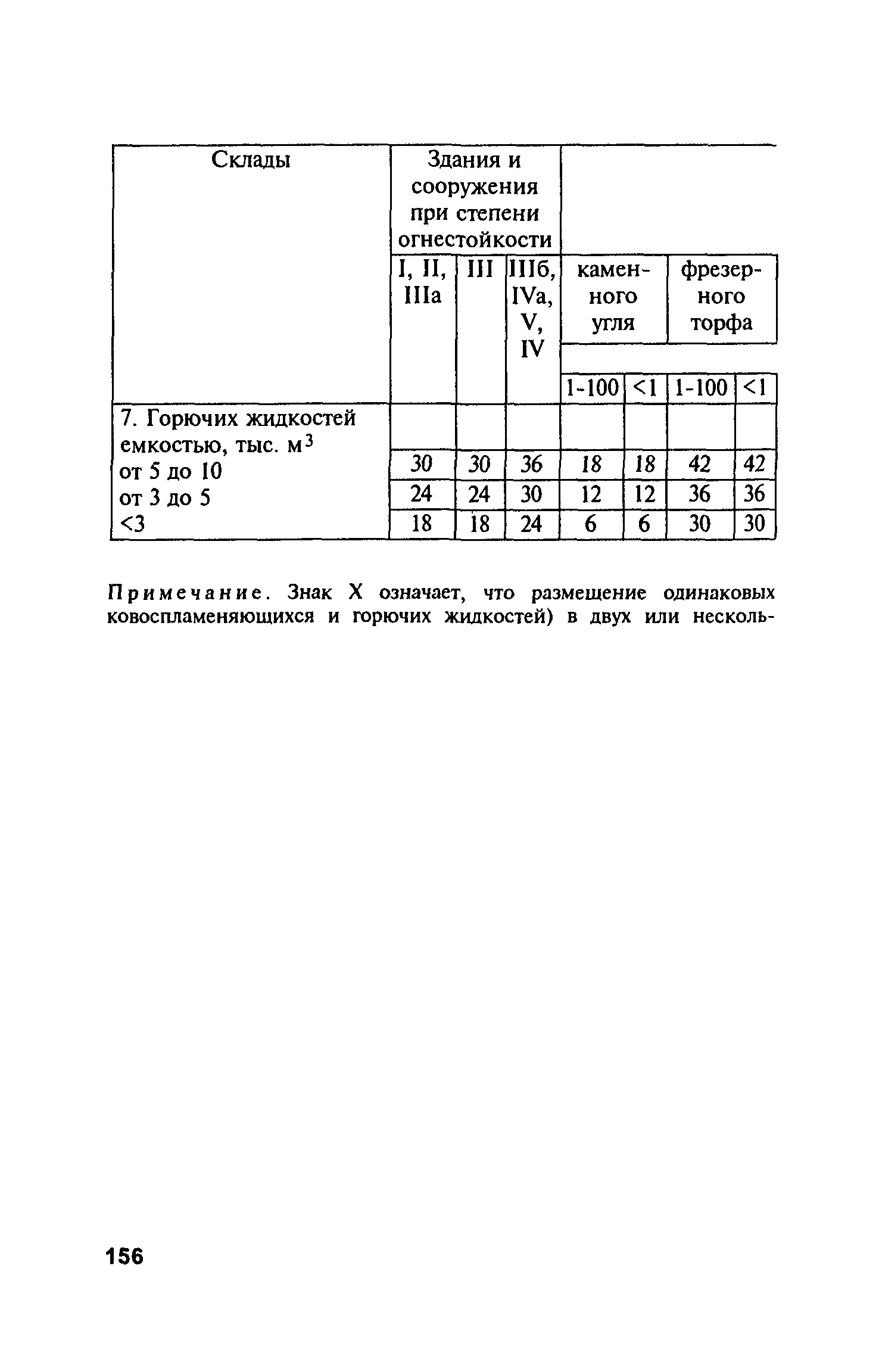 ПБ 06-227-98