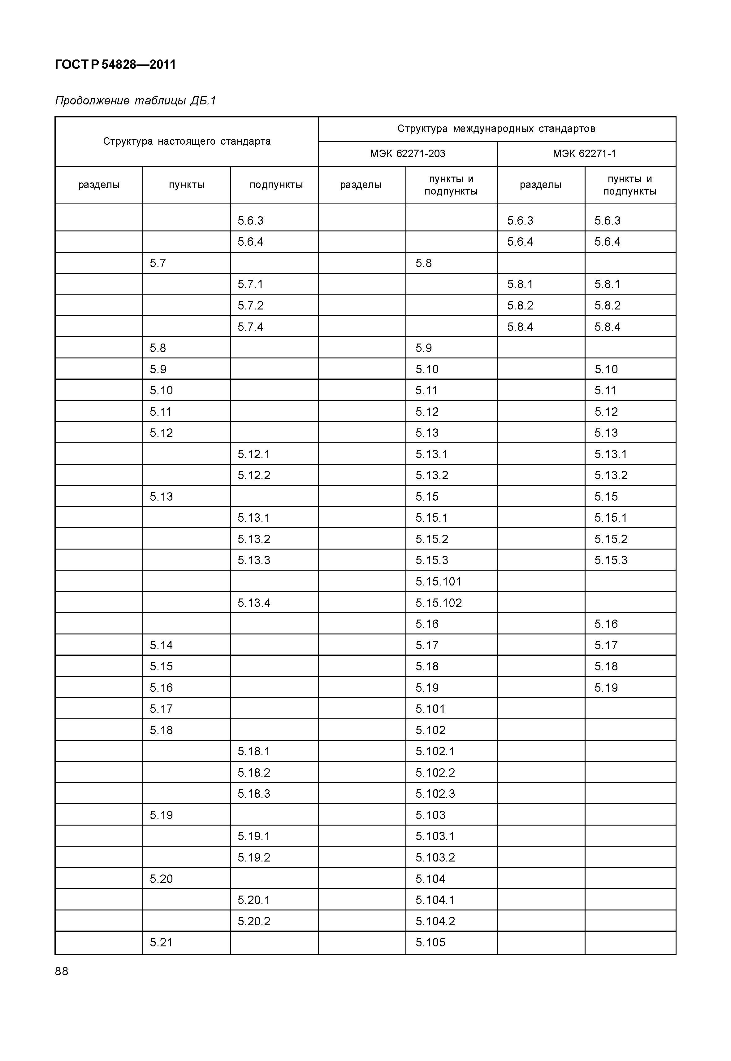 ГОСТ Р 54828-2011