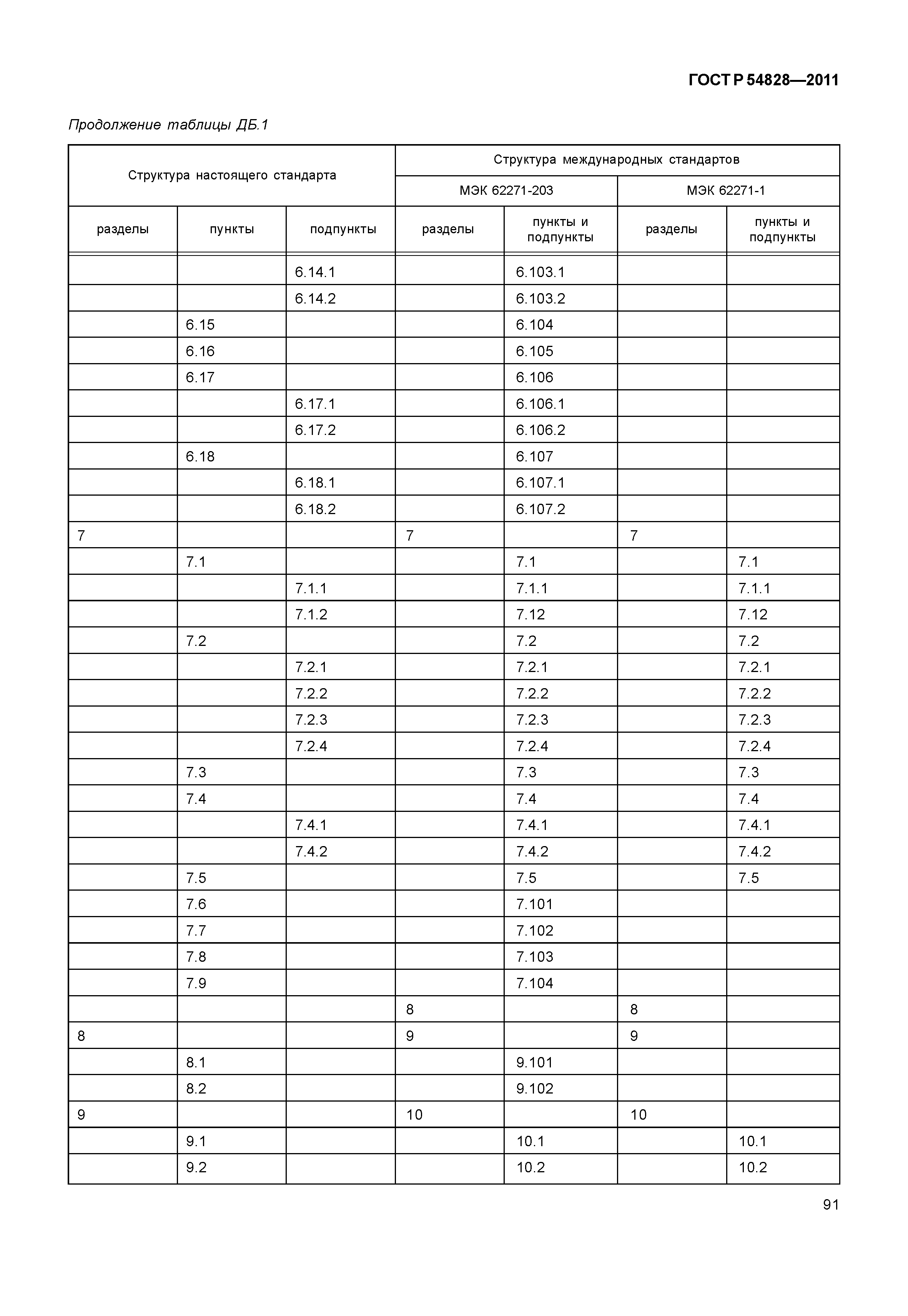 ГОСТ Р 54828-2011