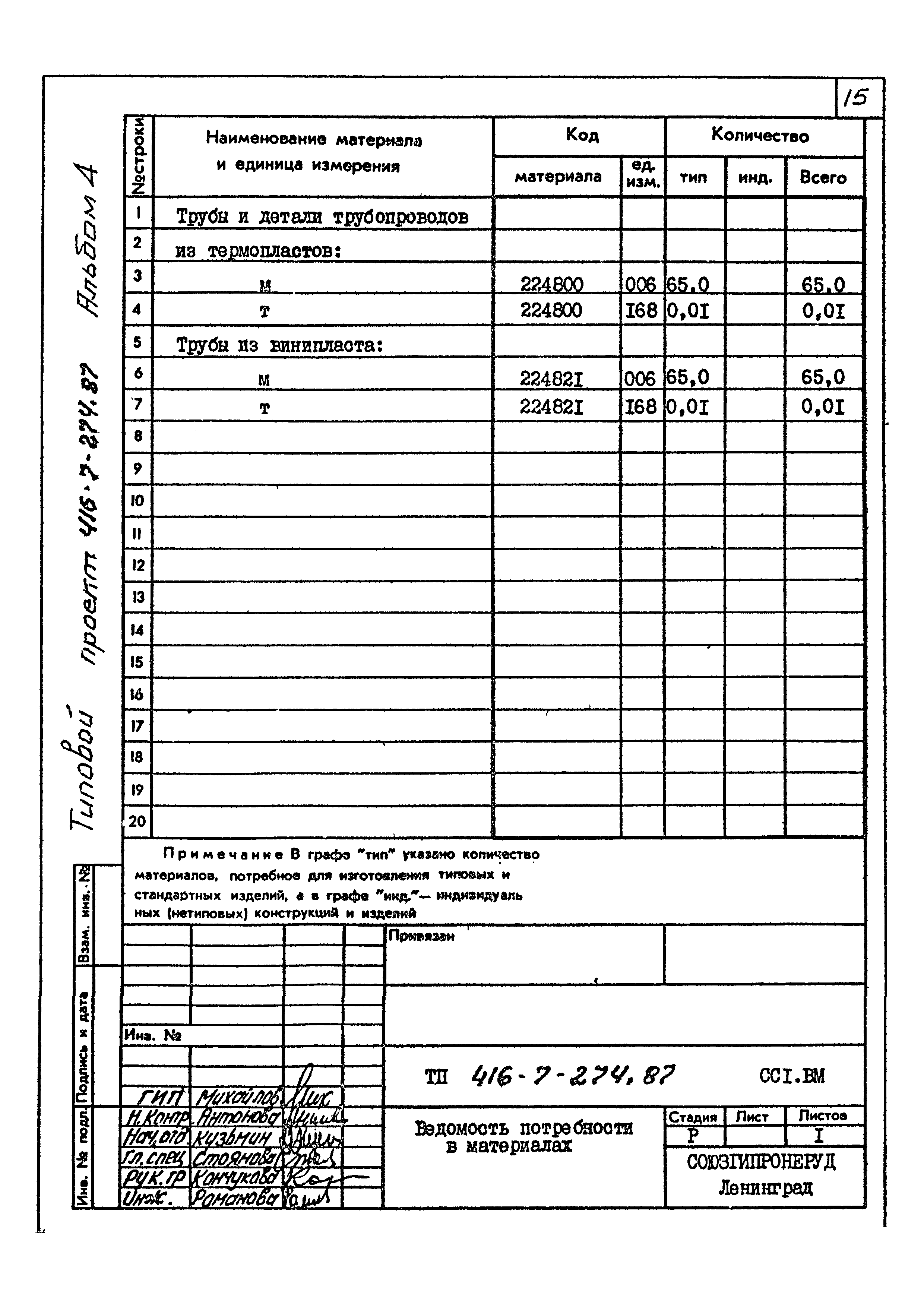 Типовой проект 416-7-274.87