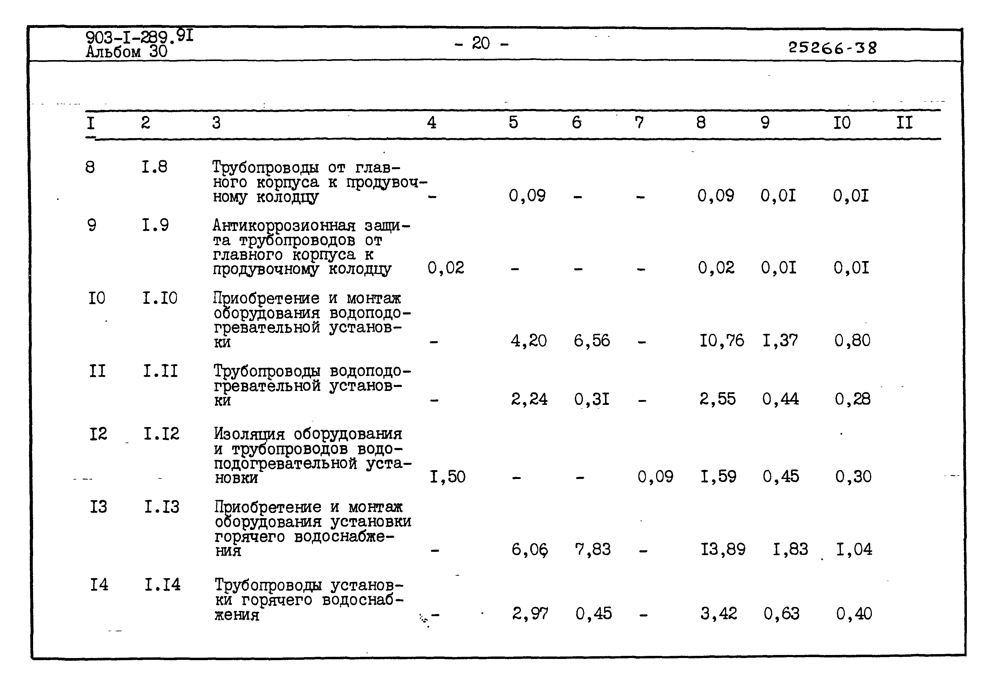 Типовой проект 903-1-289.91