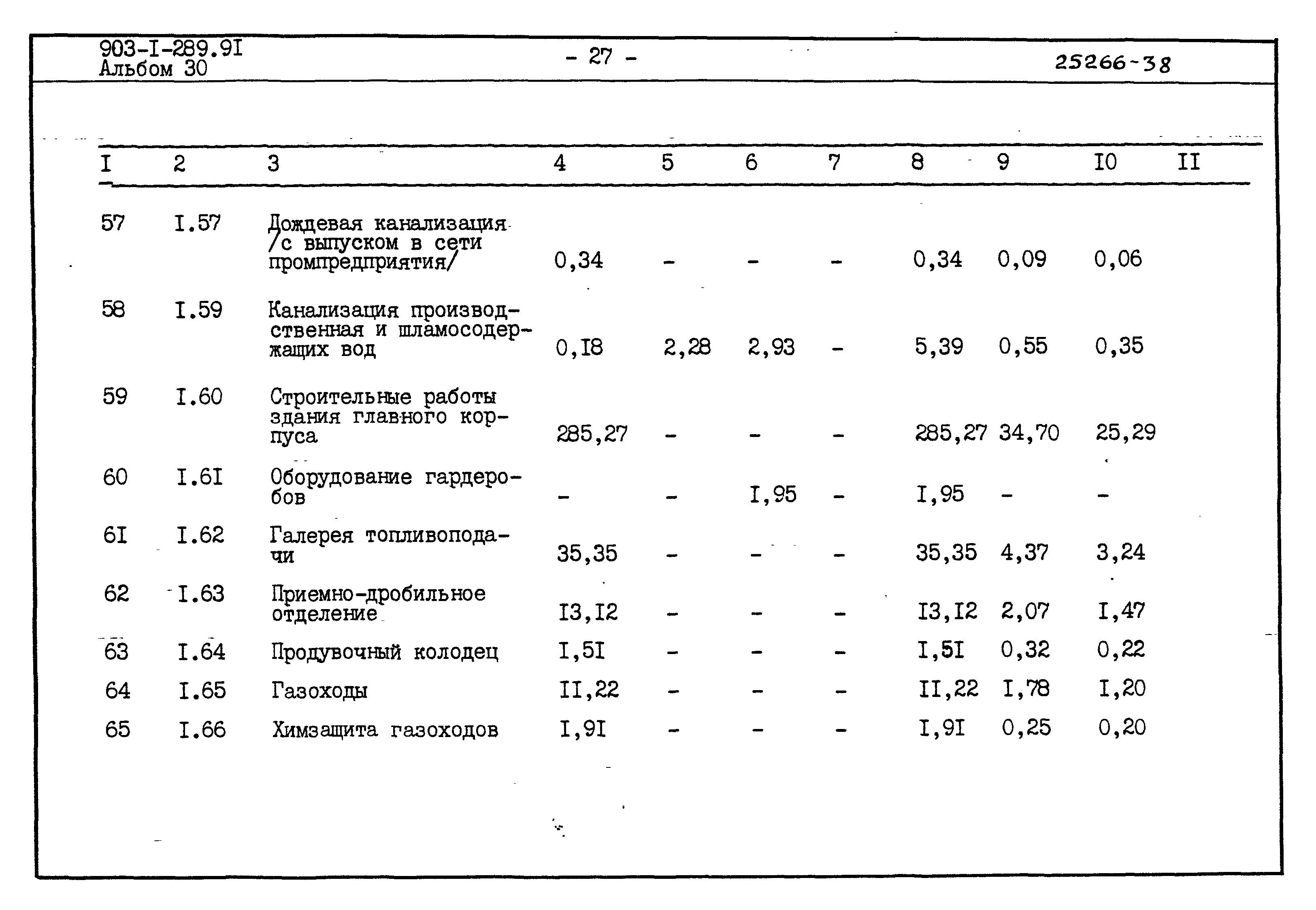 Типовой проект 903-1-289.91