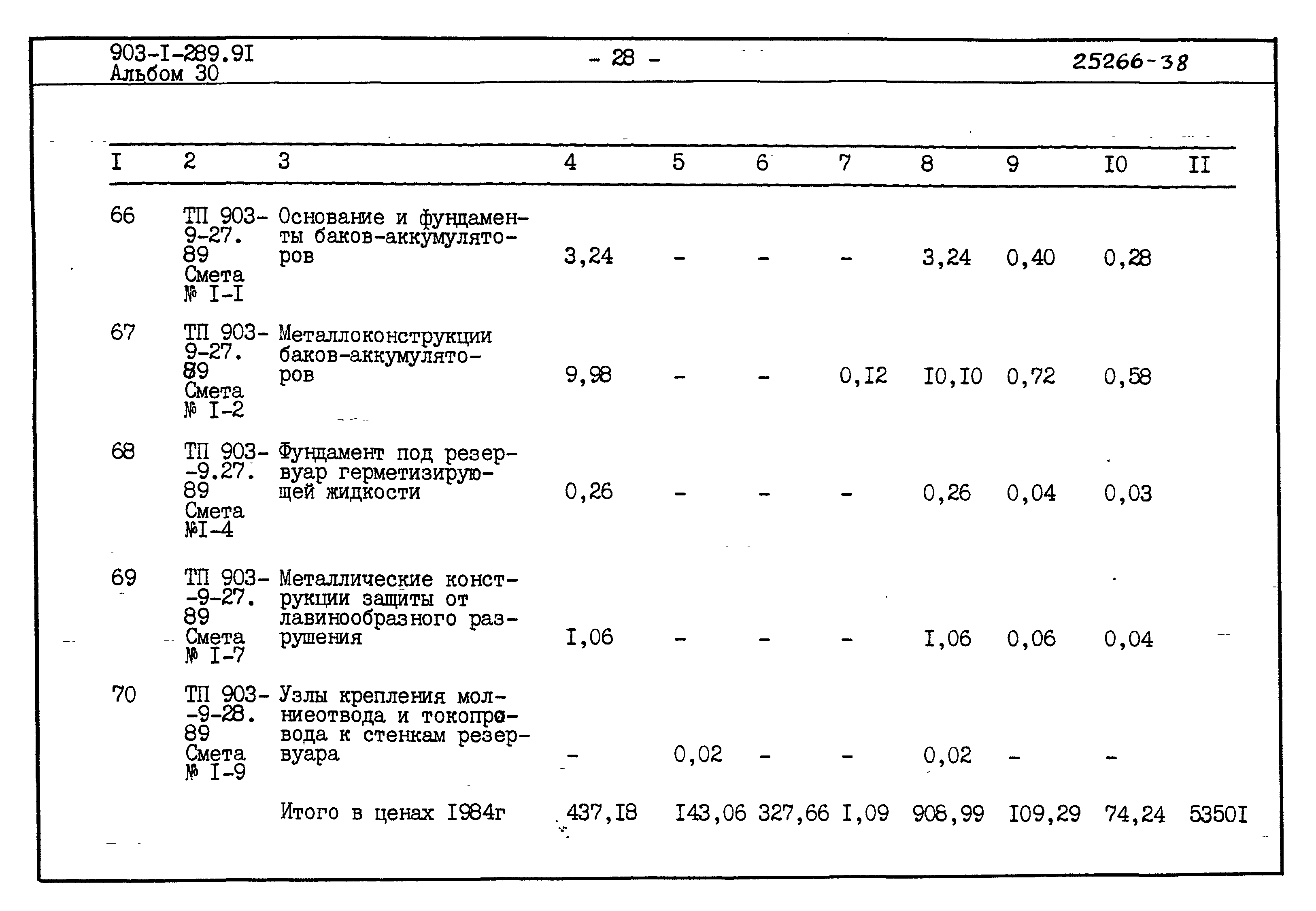 Типовой проект 903-1-289.91