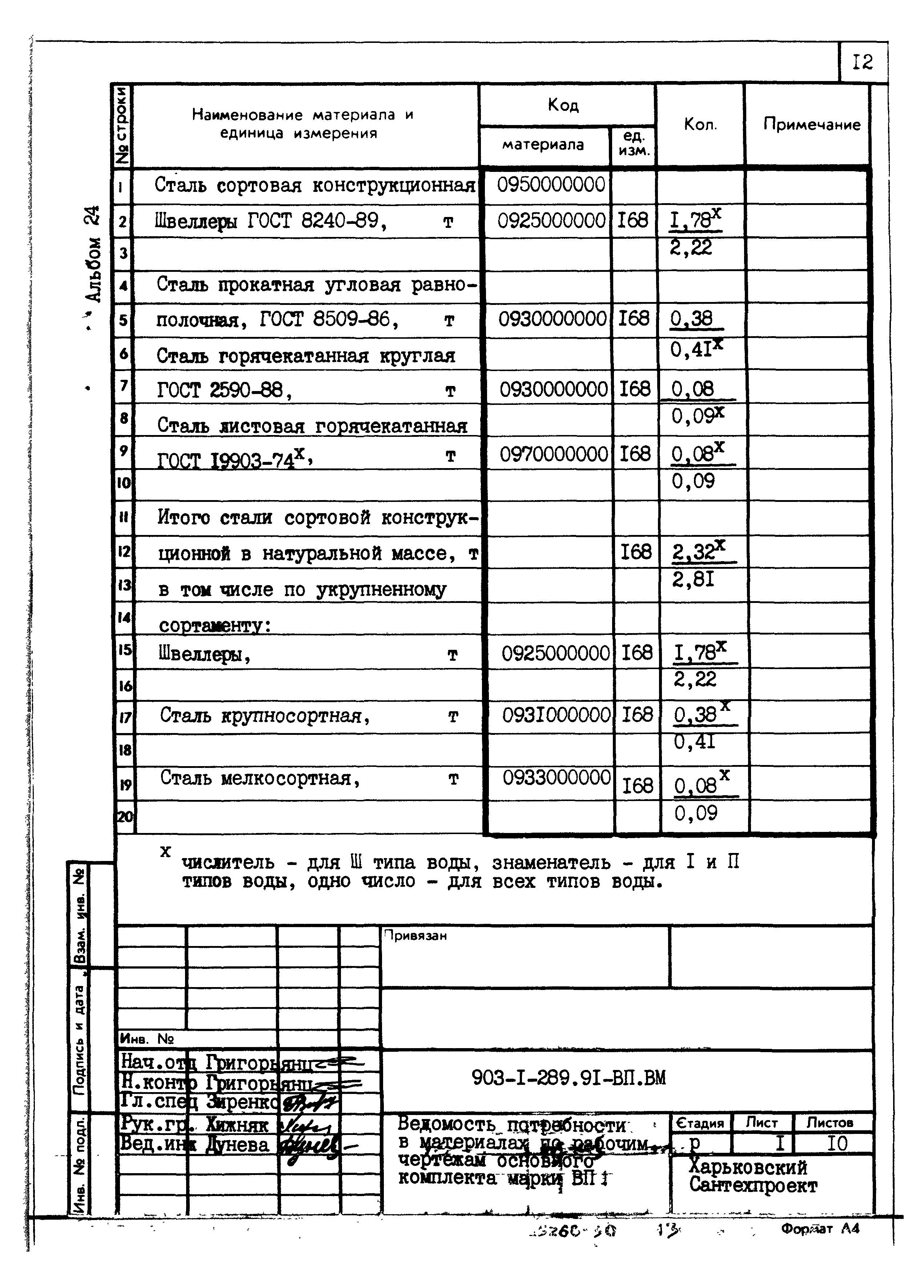 Типовой проект 903-1-289.91