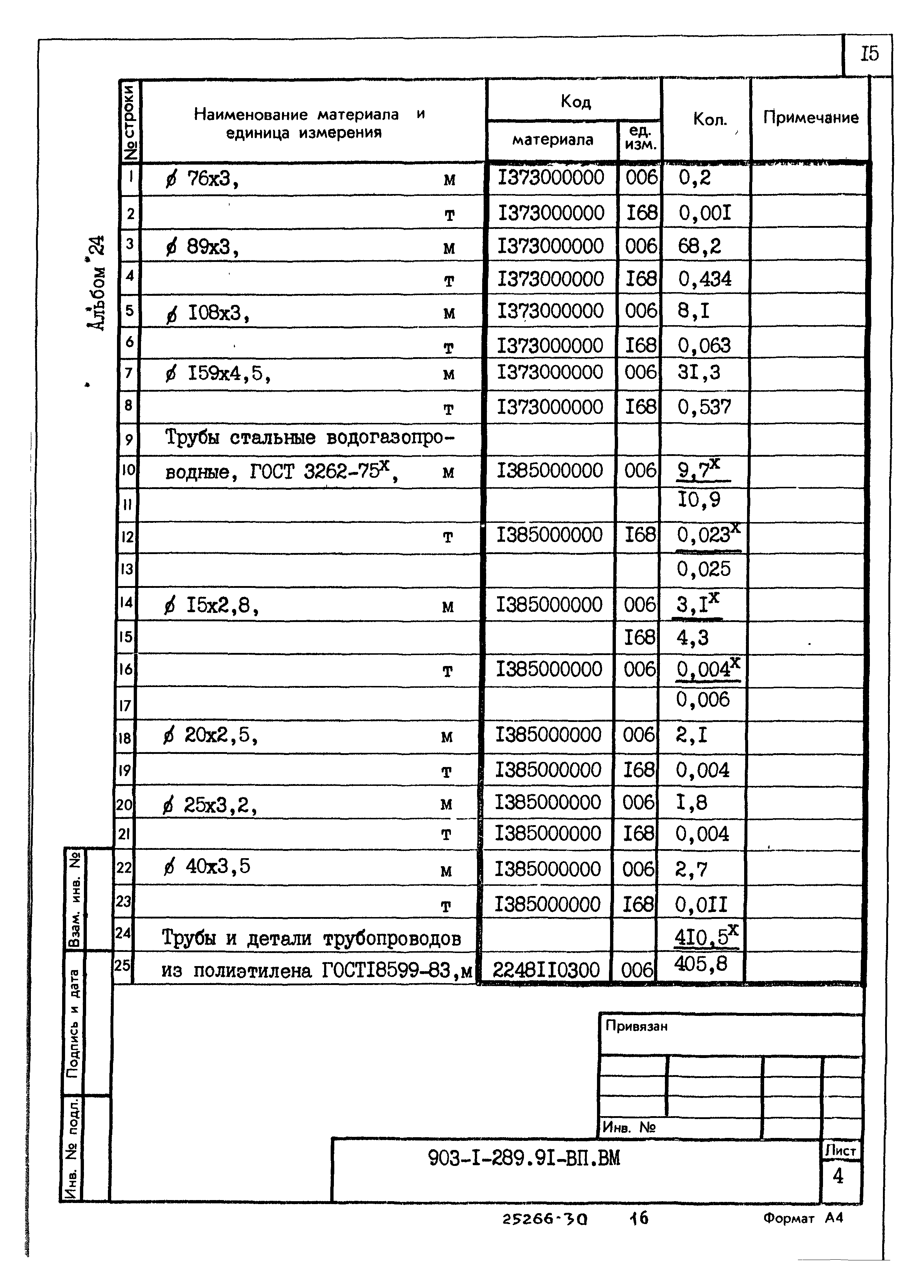 Типовой проект 903-1-289.91