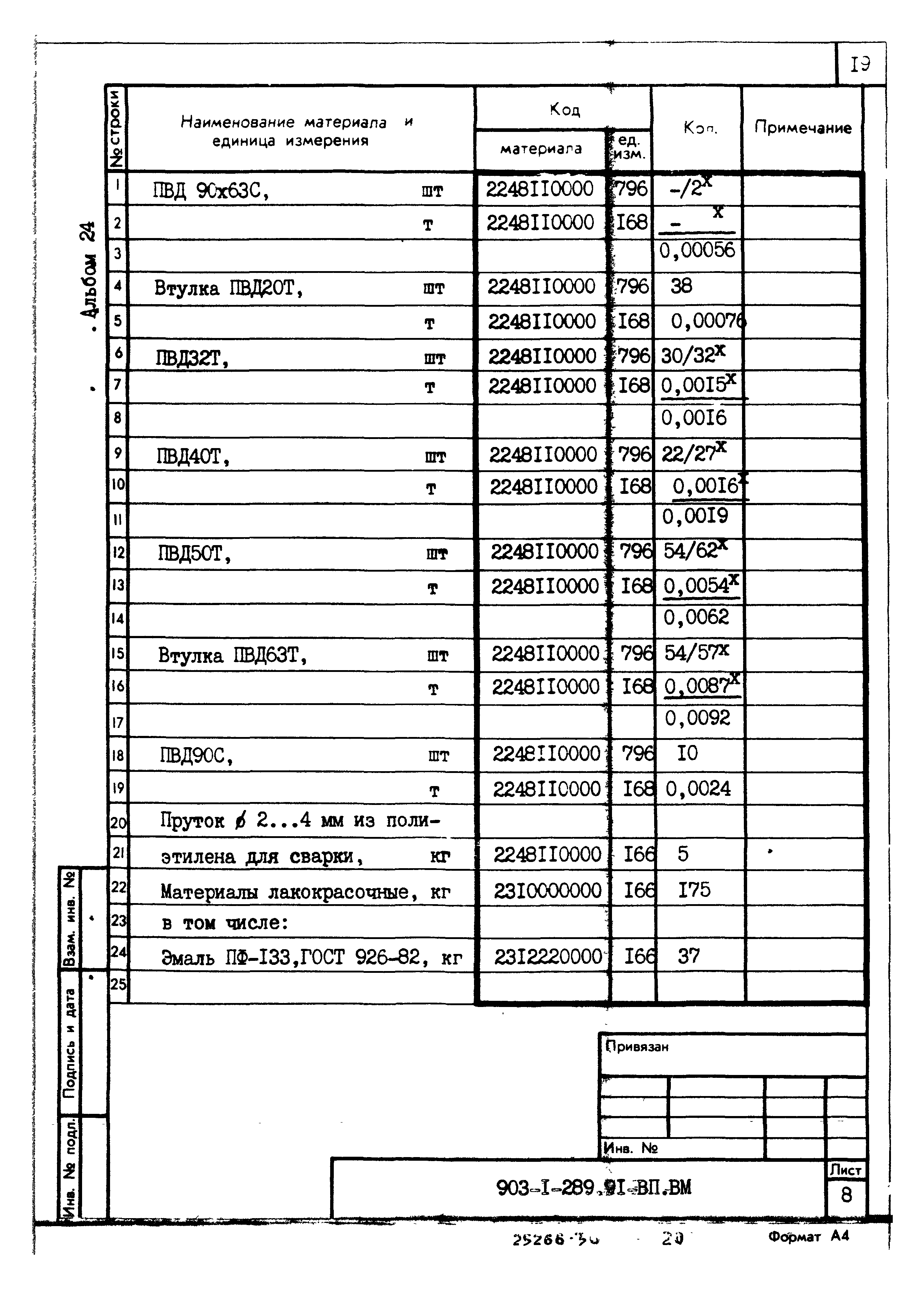 Типовой проект 903-1-289.91