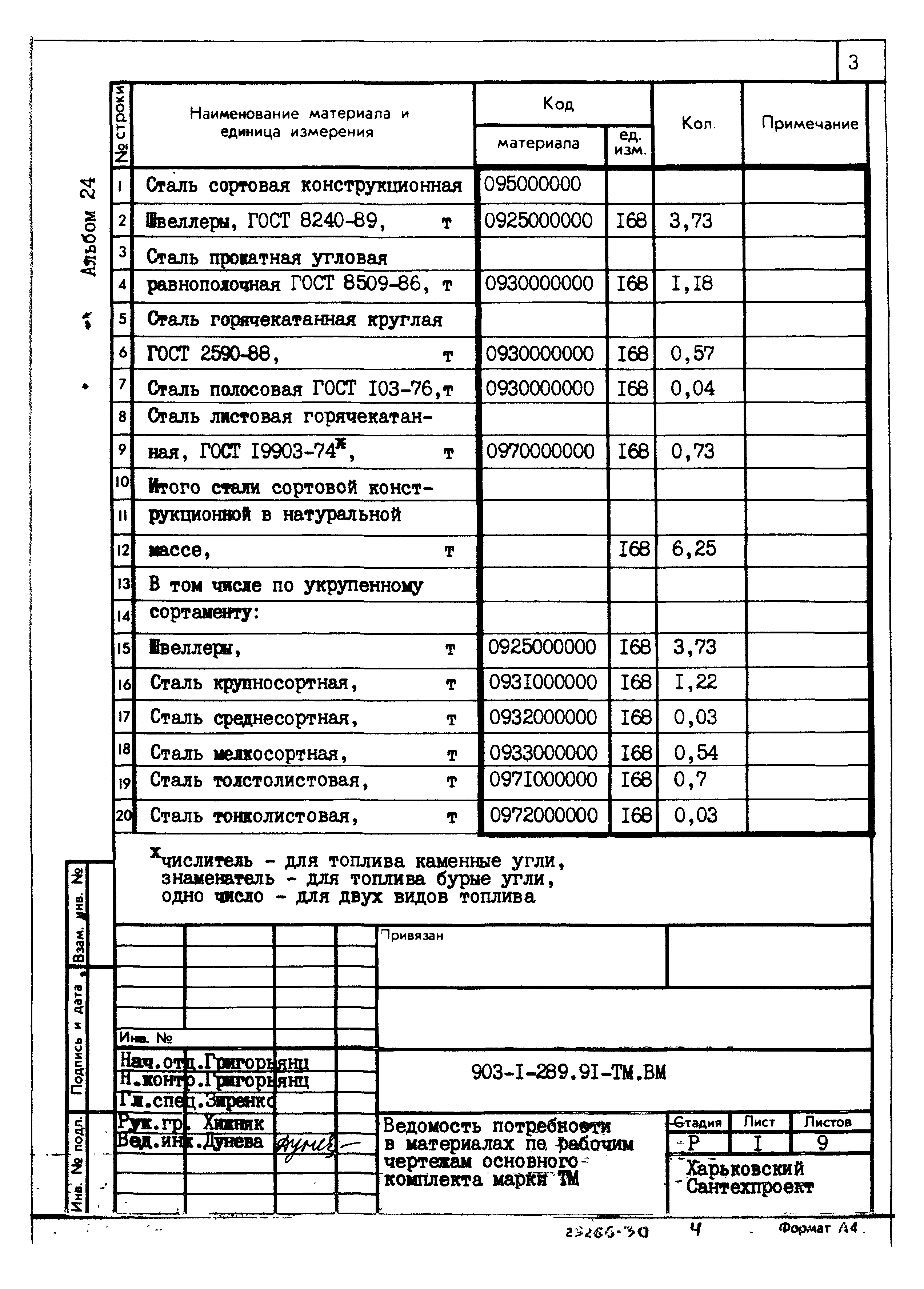 Типовой проект 903-1-289.91