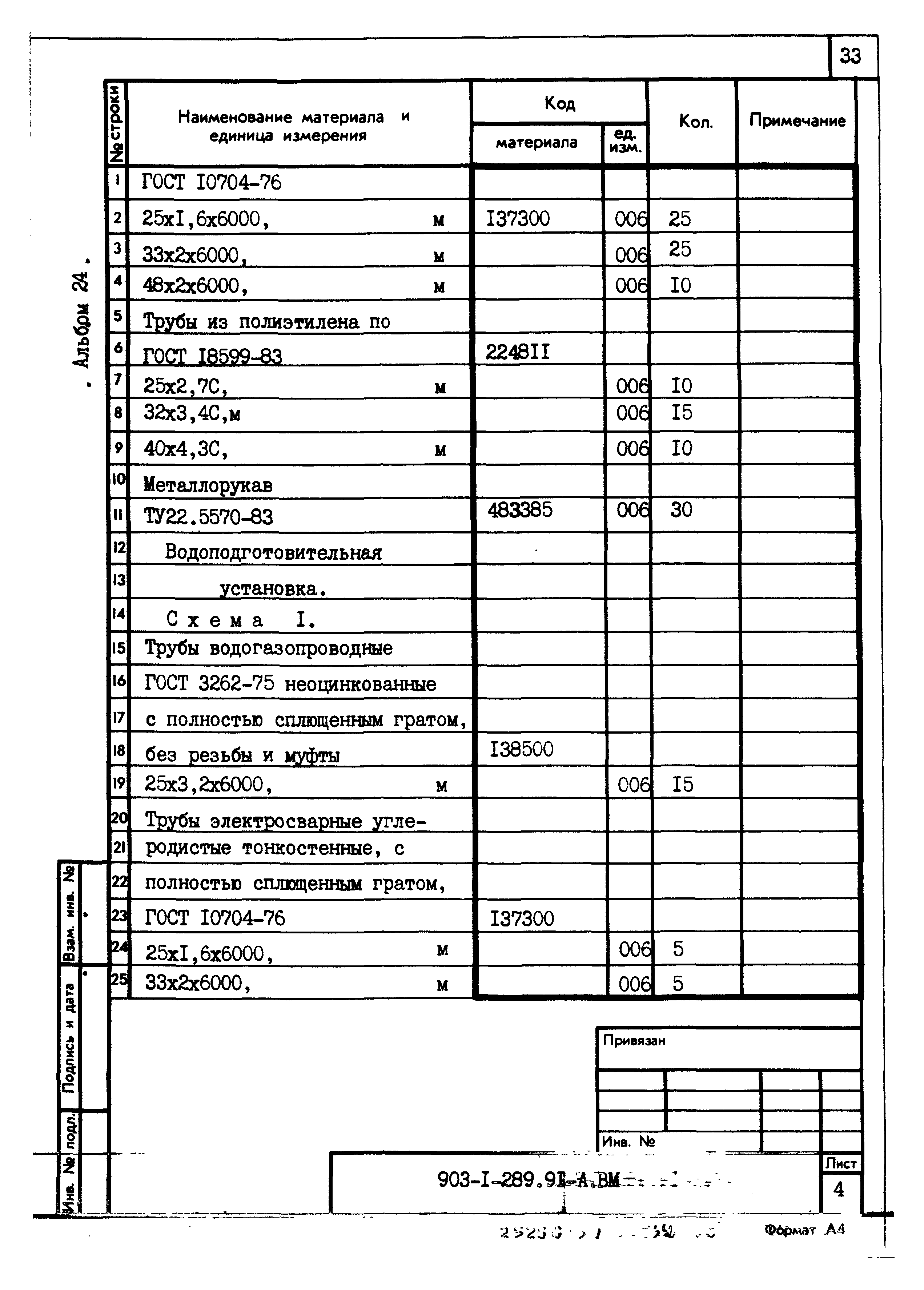 Типовой проект 903-1-289.91