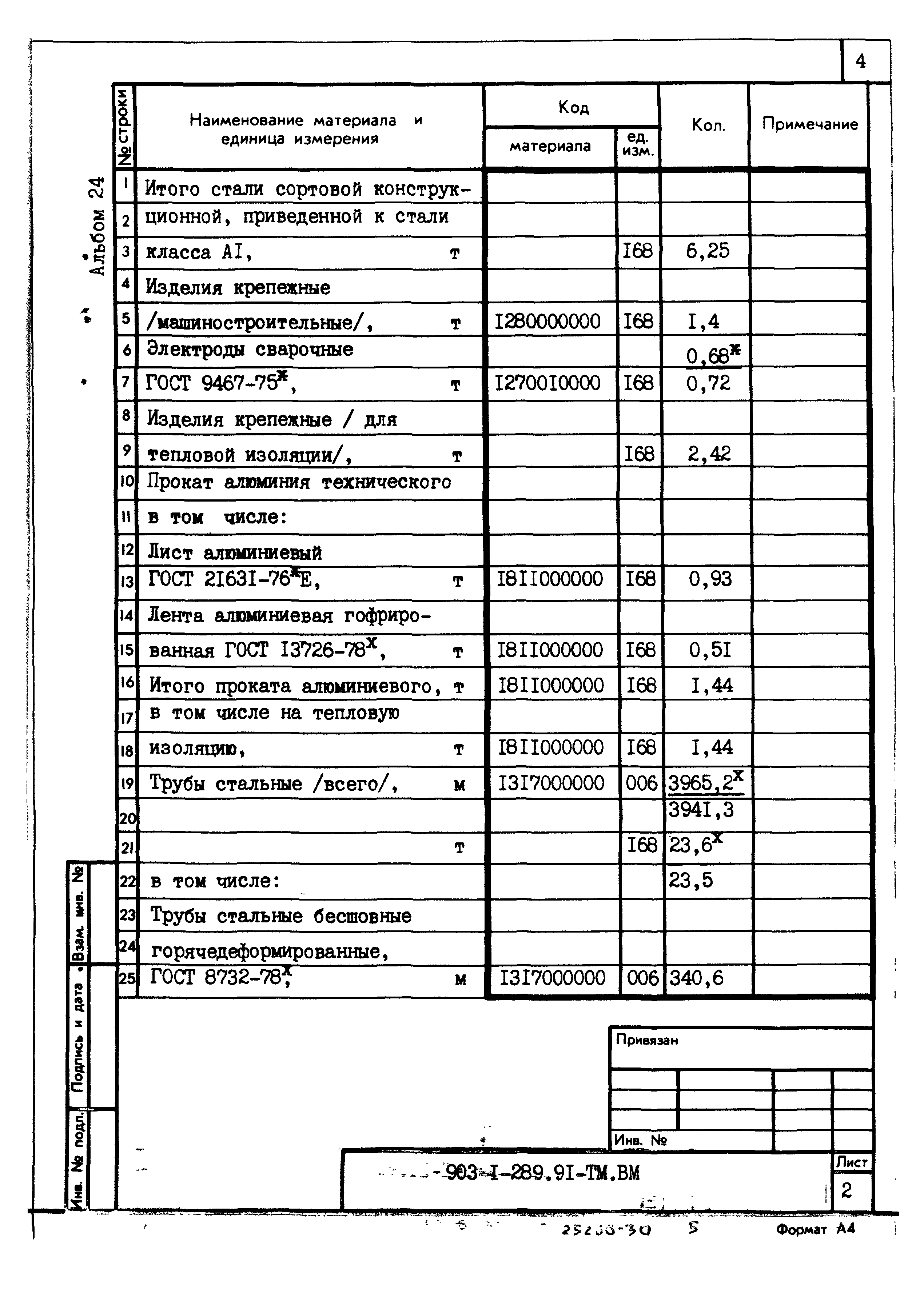 Типовой проект 903-1-289.91