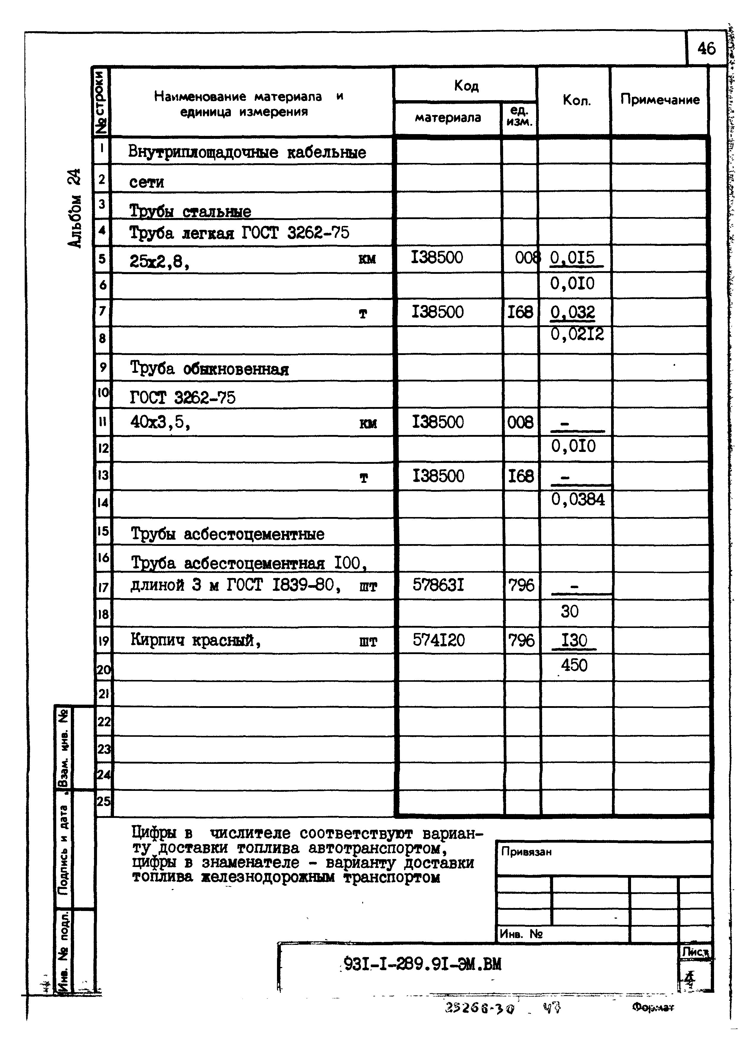 Типовой проект 903-1-289.91