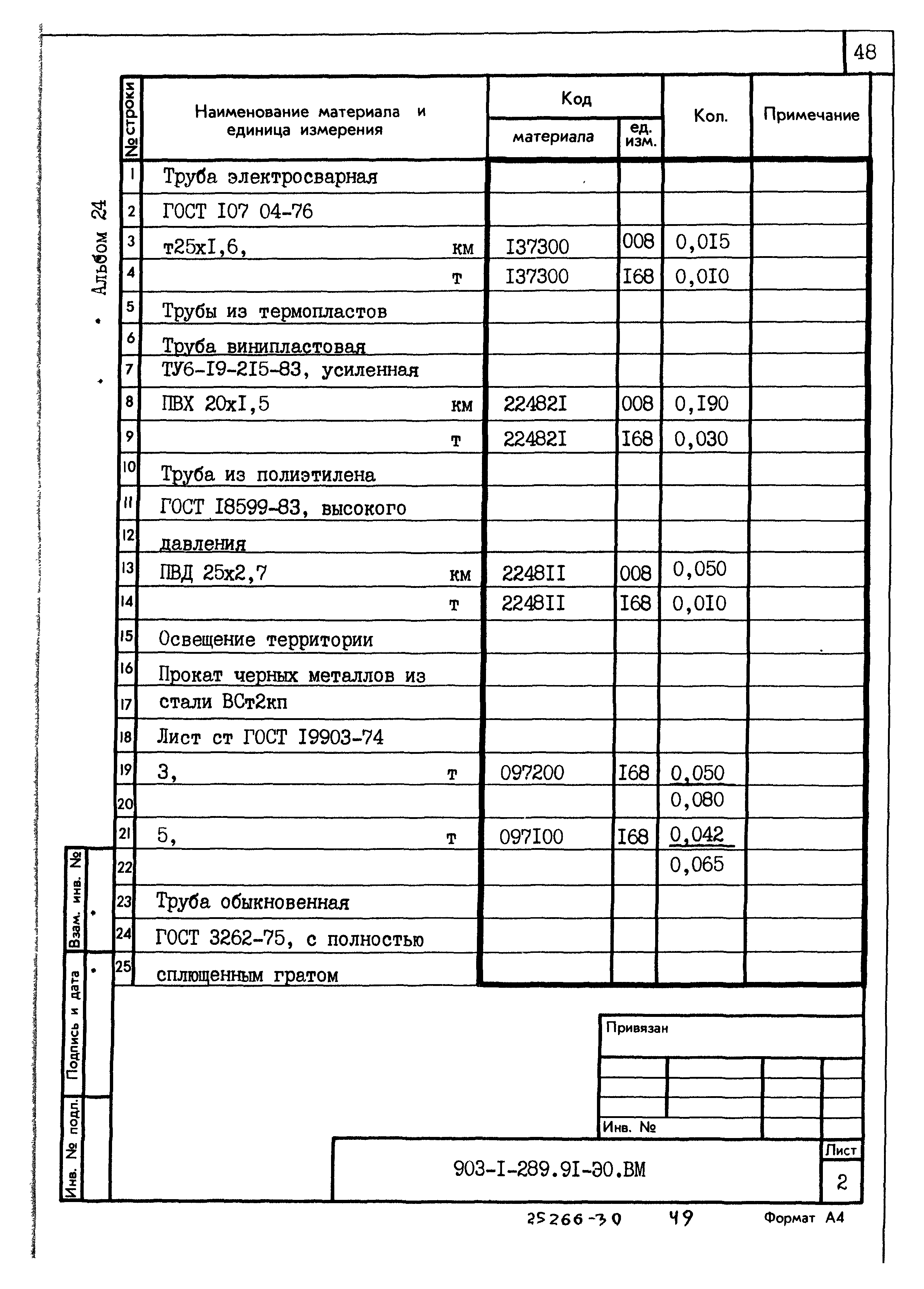 Типовой проект 903-1-289.91