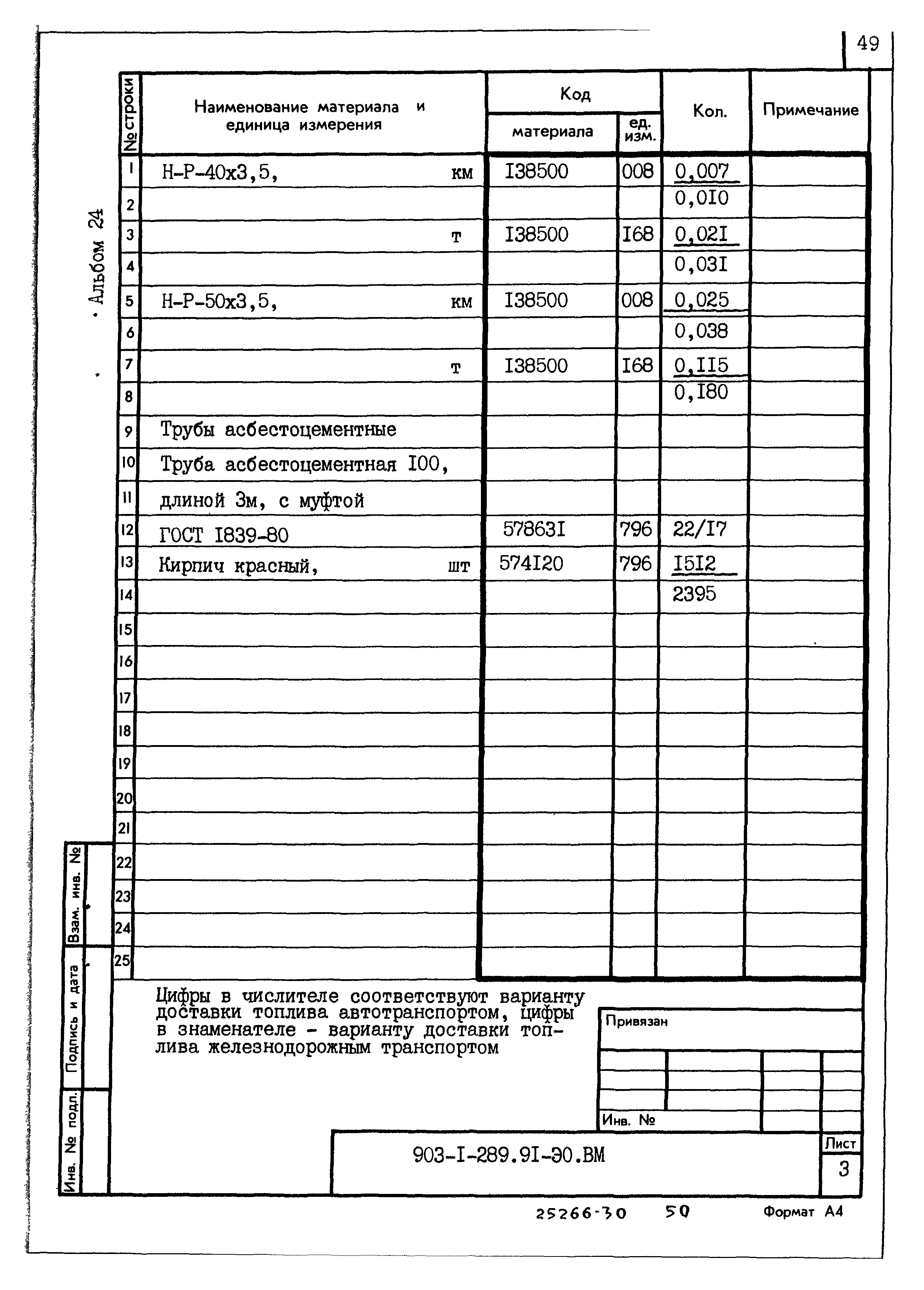 Типовой проект 903-1-289.91