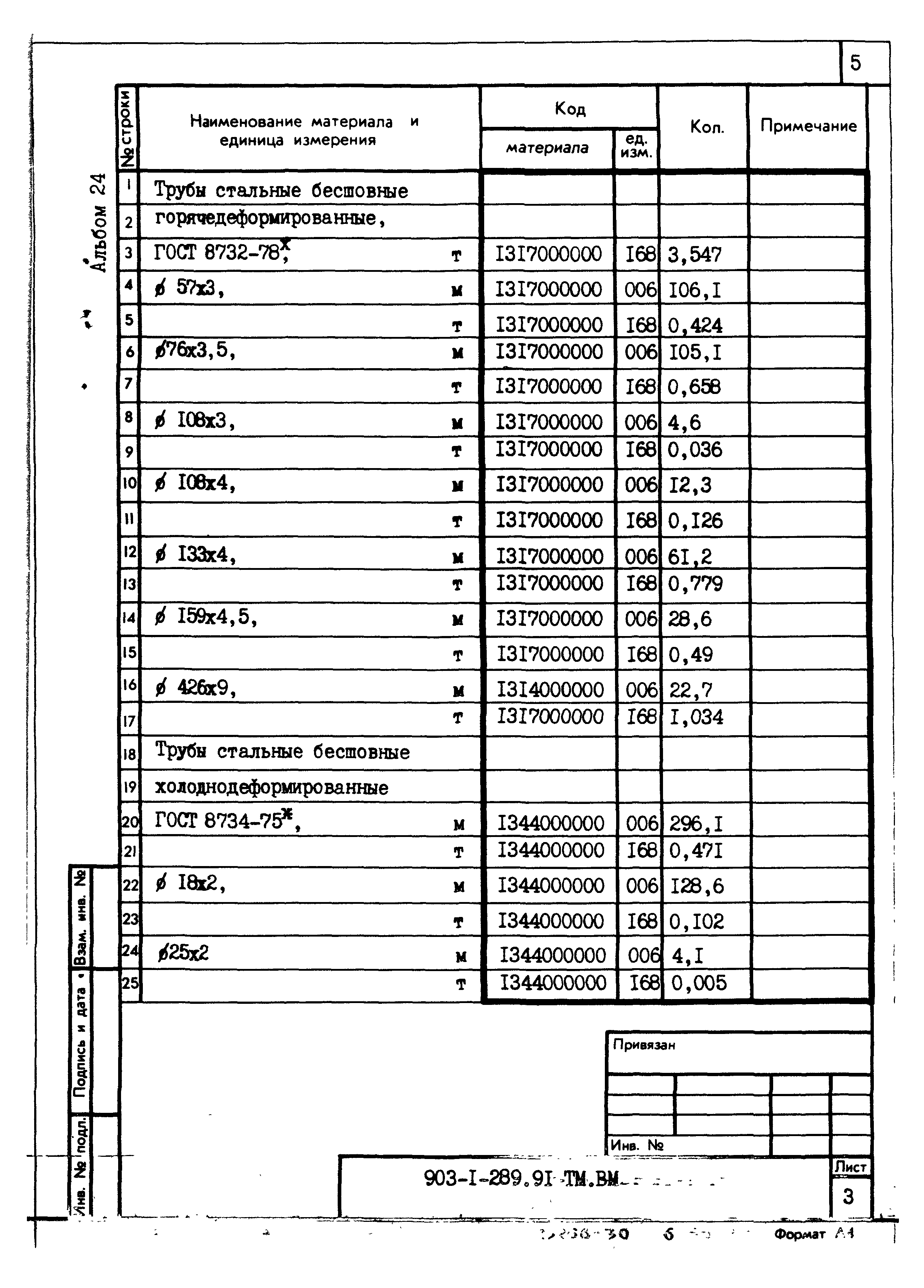 Типовой проект 903-1-289.91