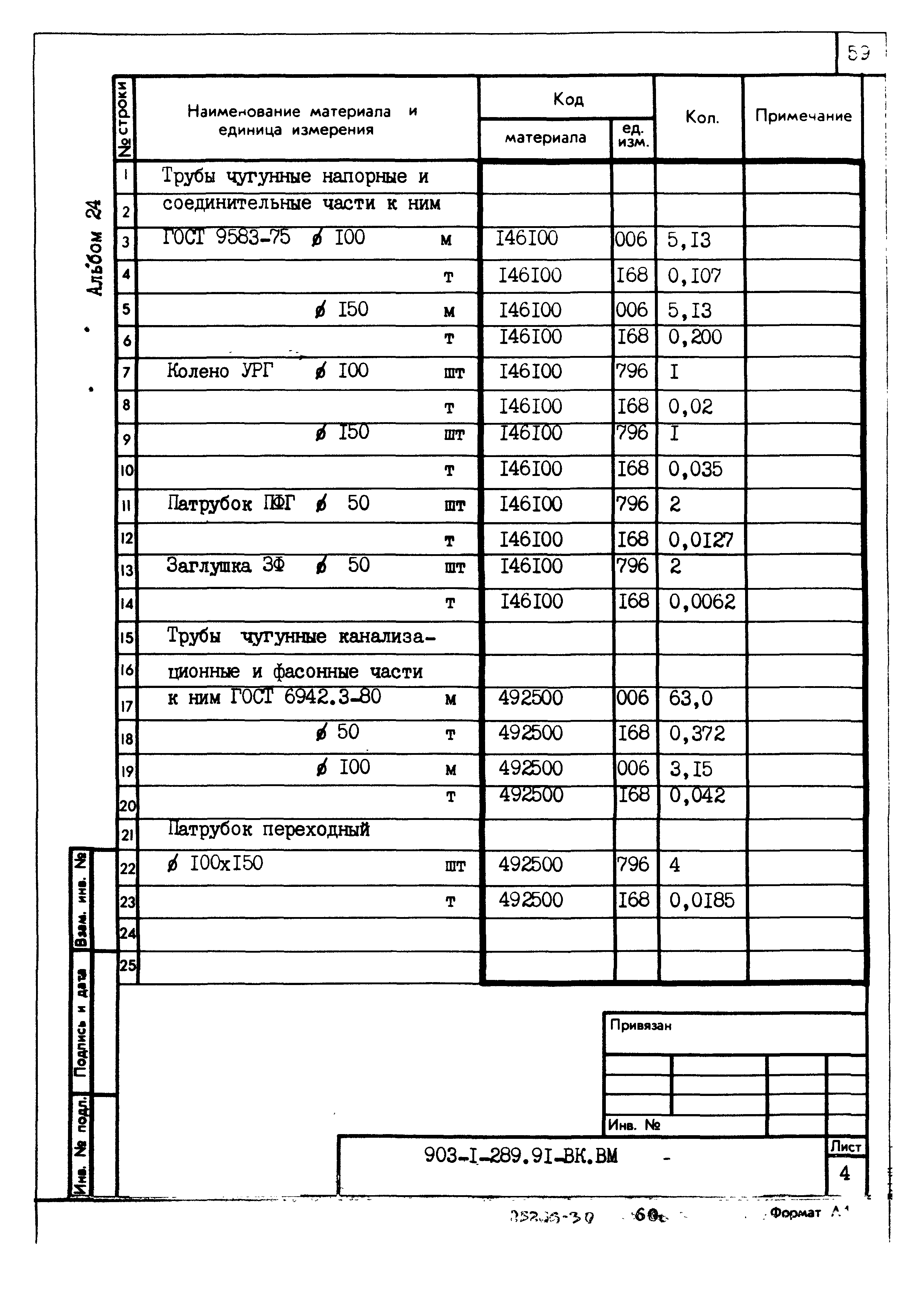 Типовой проект 903-1-289.91