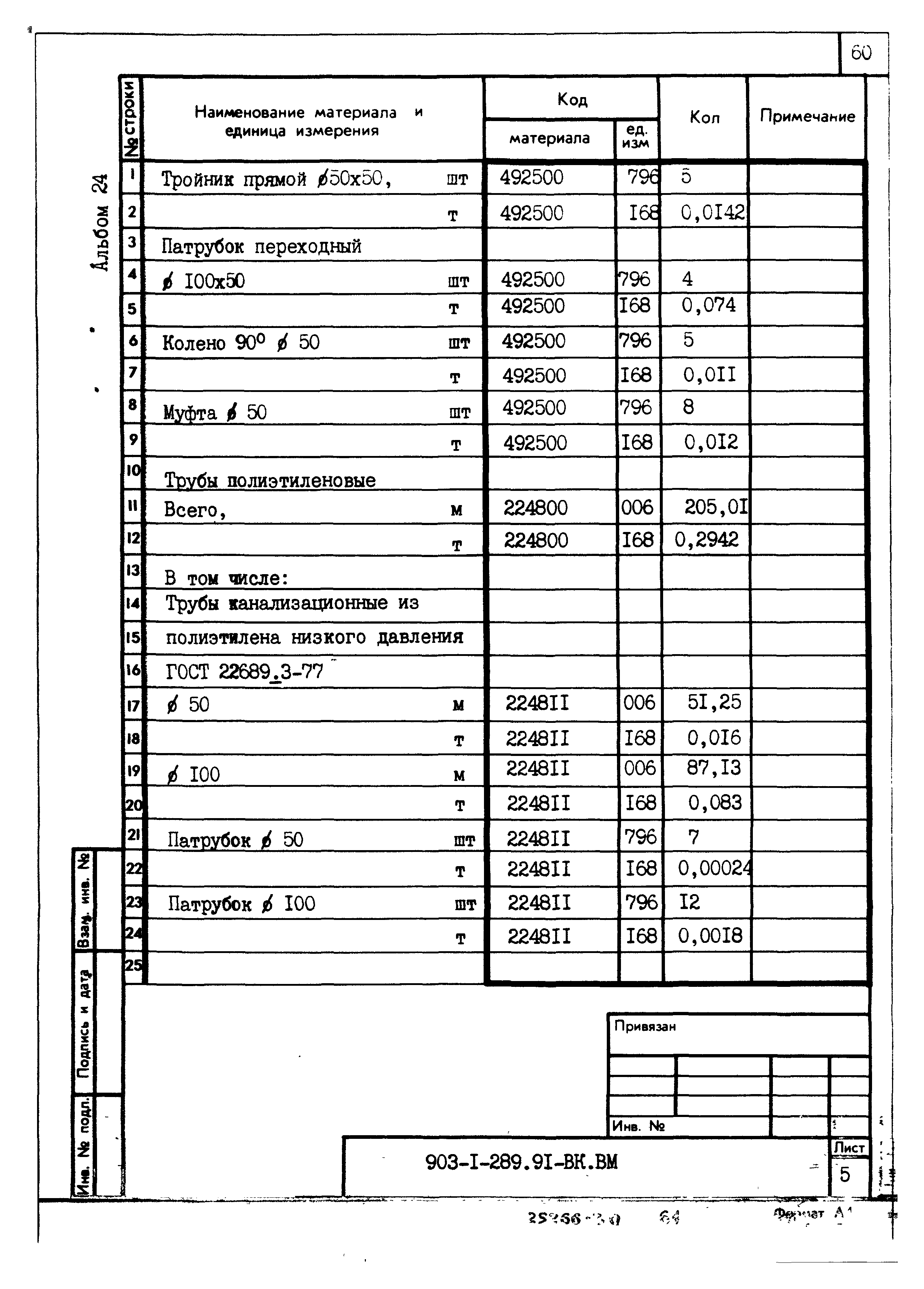 Типовой проект 903-1-289.91