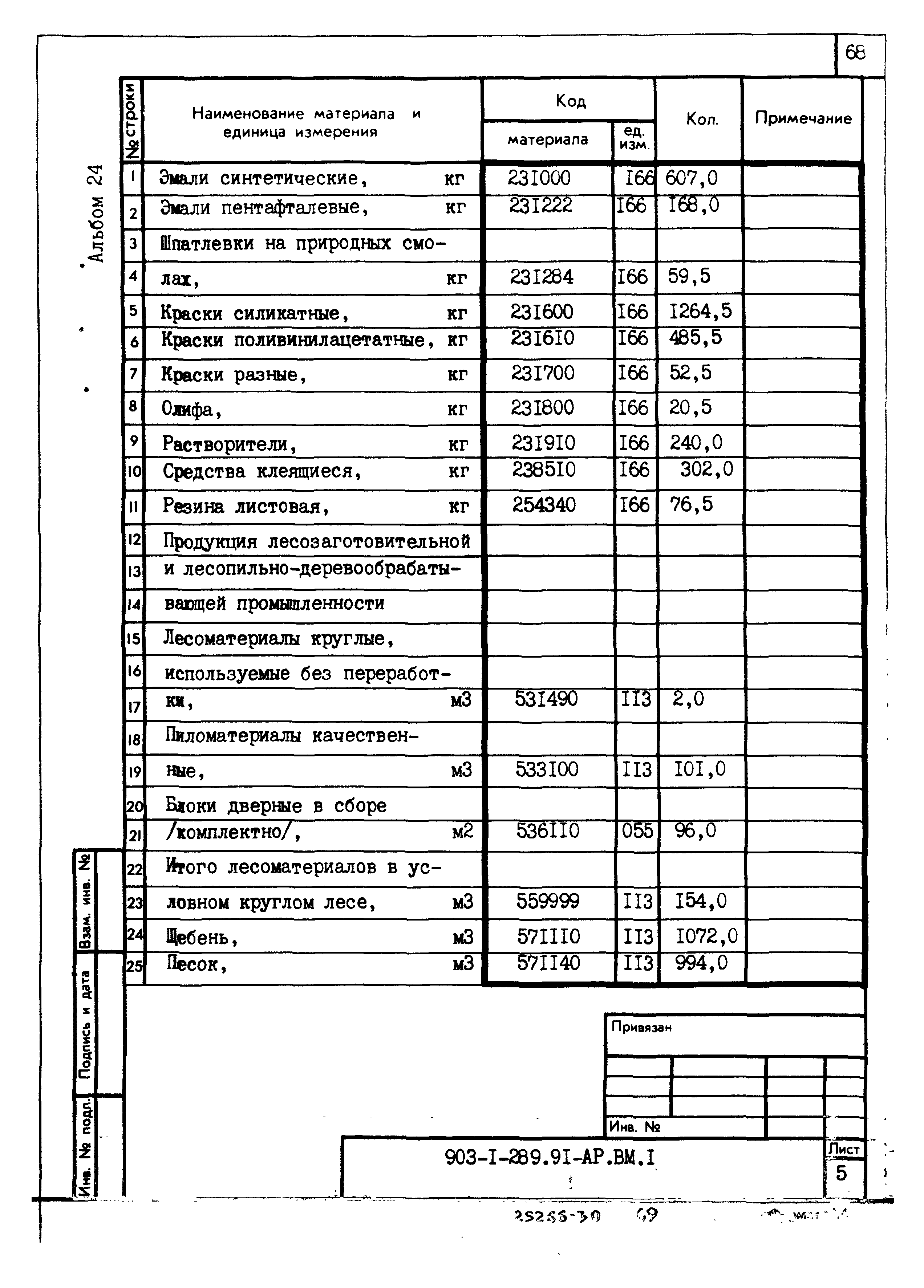 Типовой проект 903-1-289.91