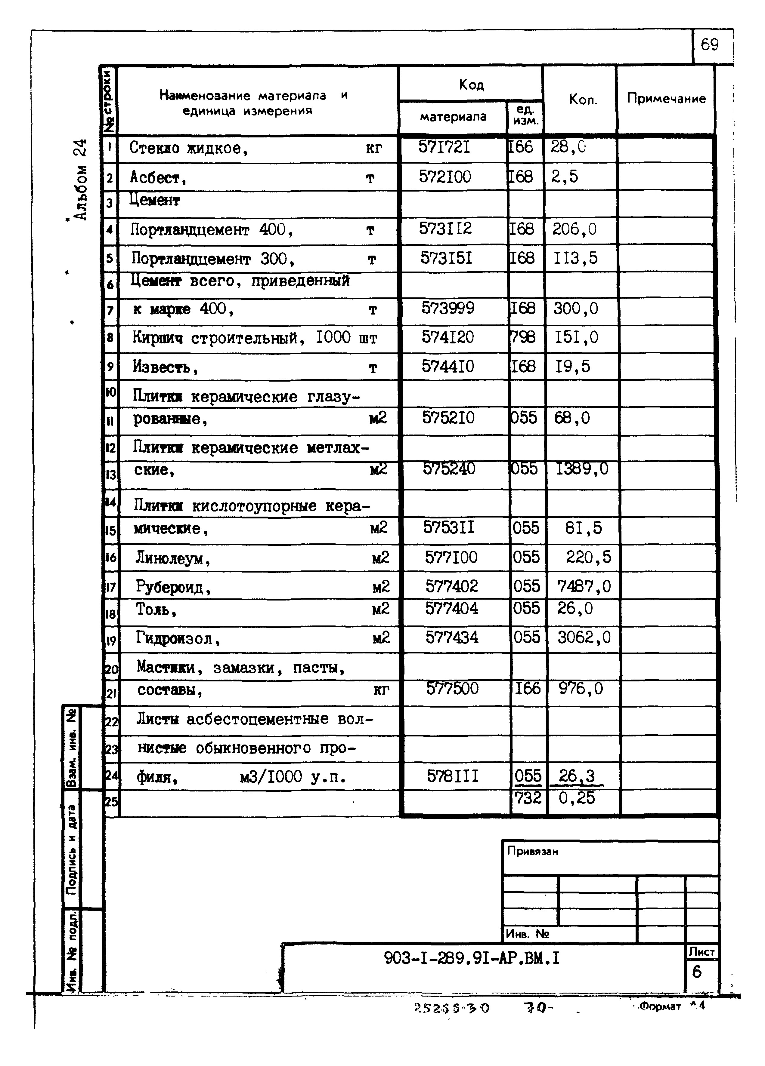 Типовой проект 903-1-289.91