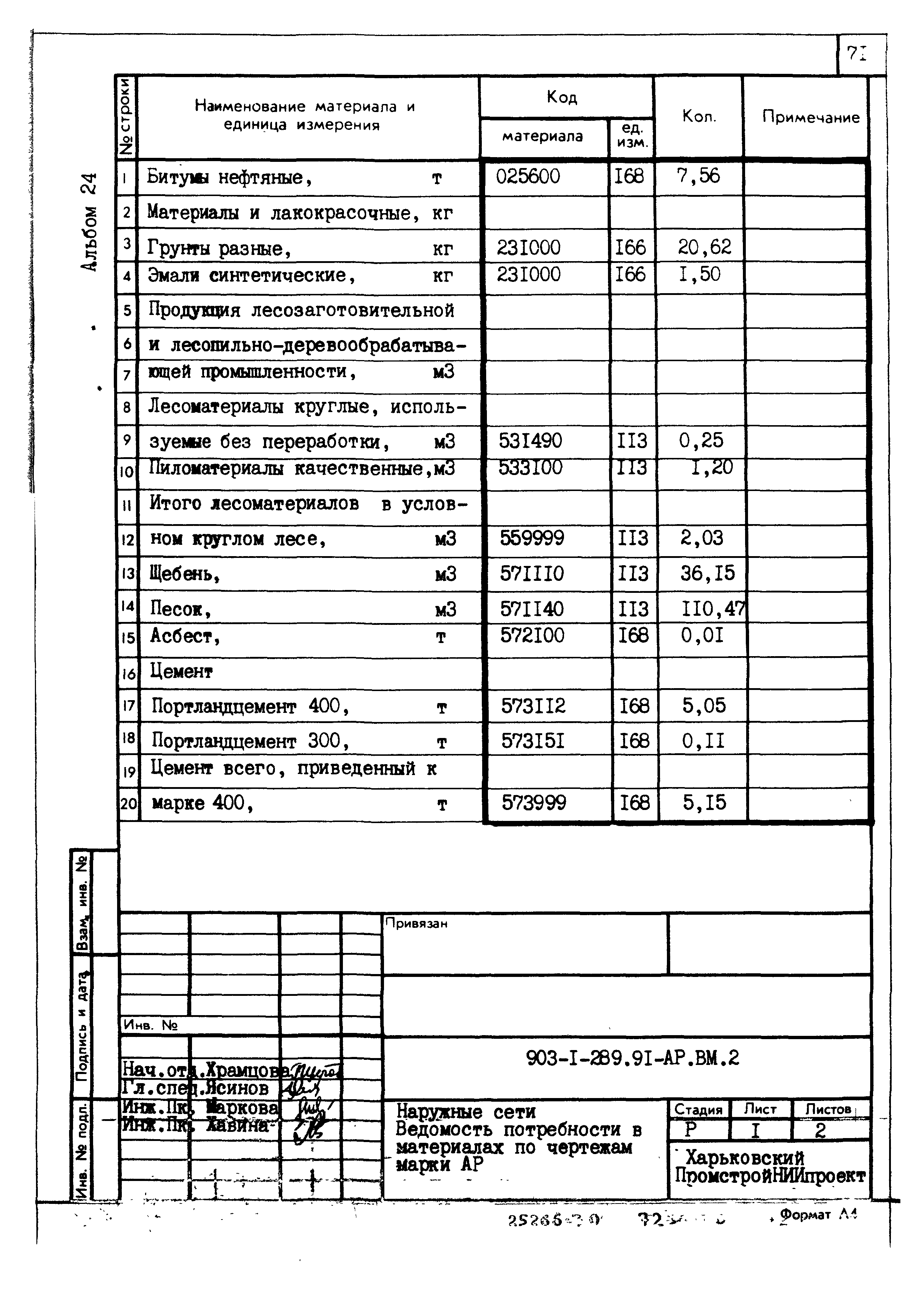 Типовой проект 903-1-289.91