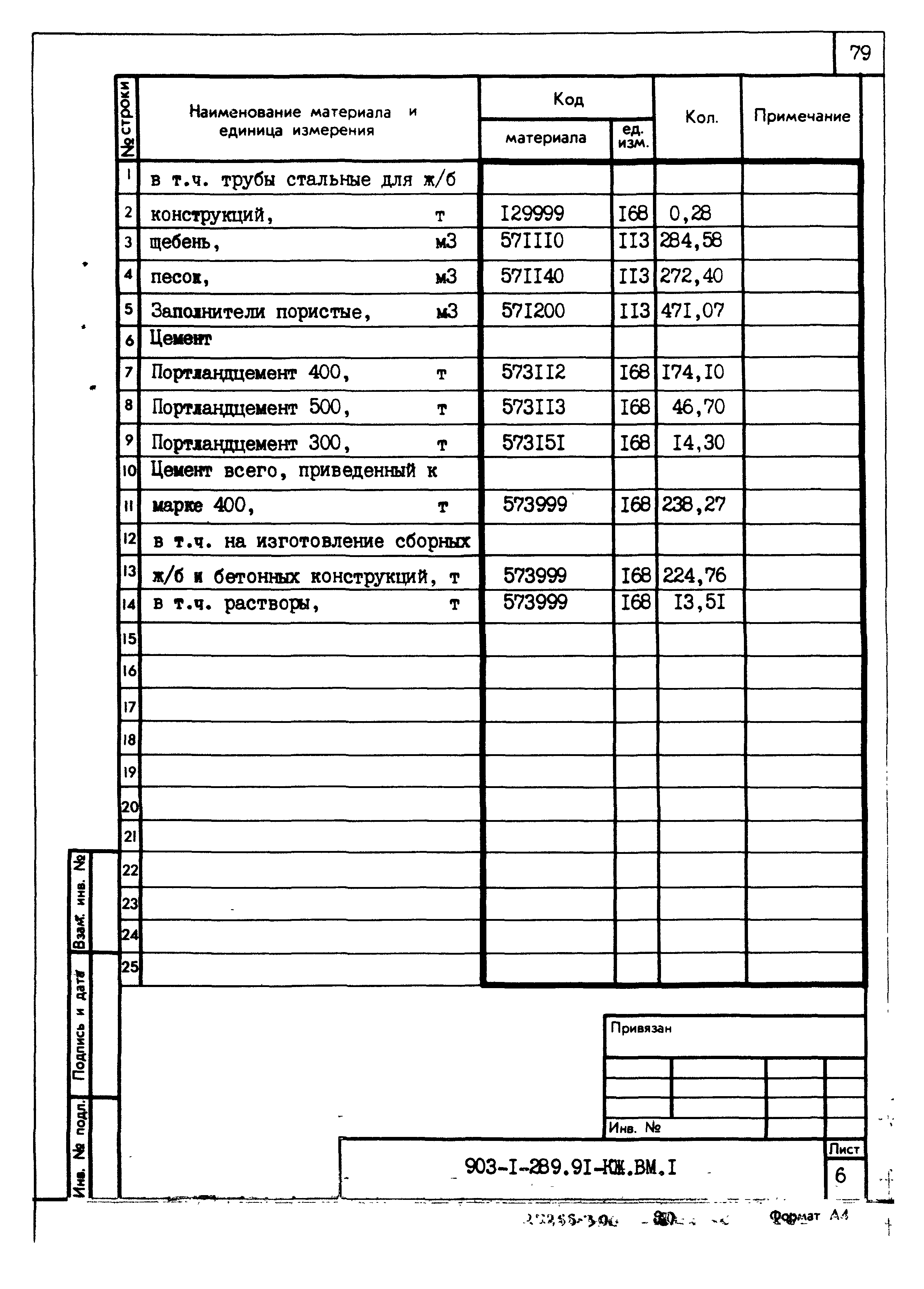 Типовой проект 903-1-289.91