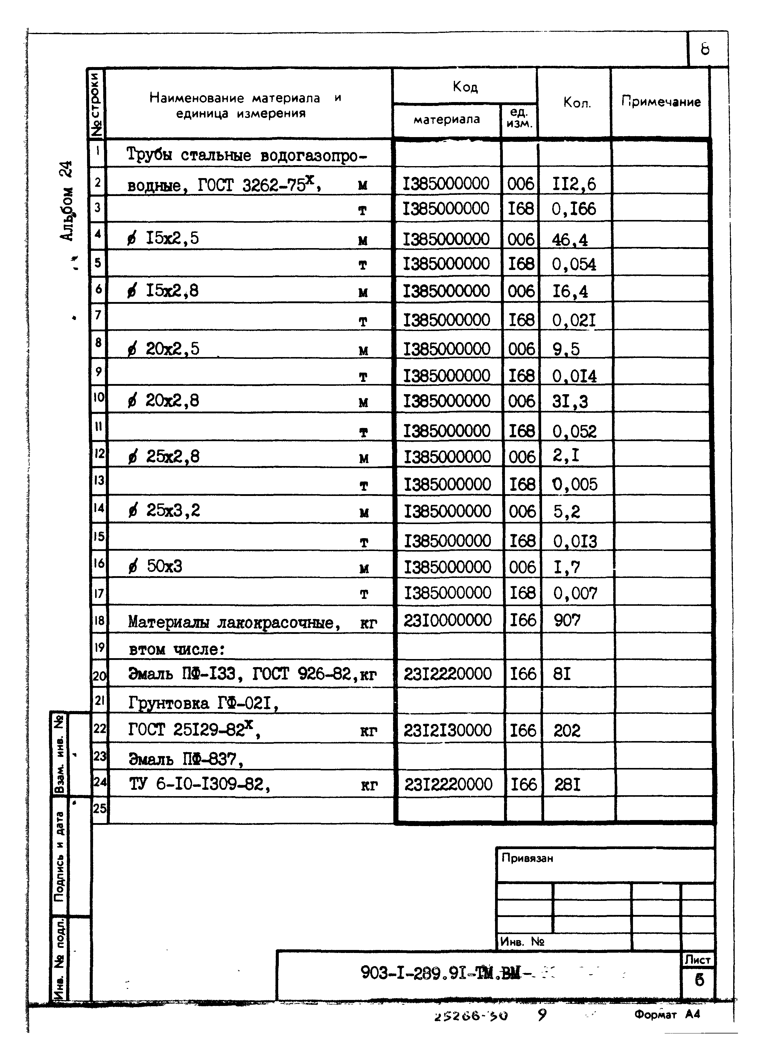 Типовой проект 903-1-289.91