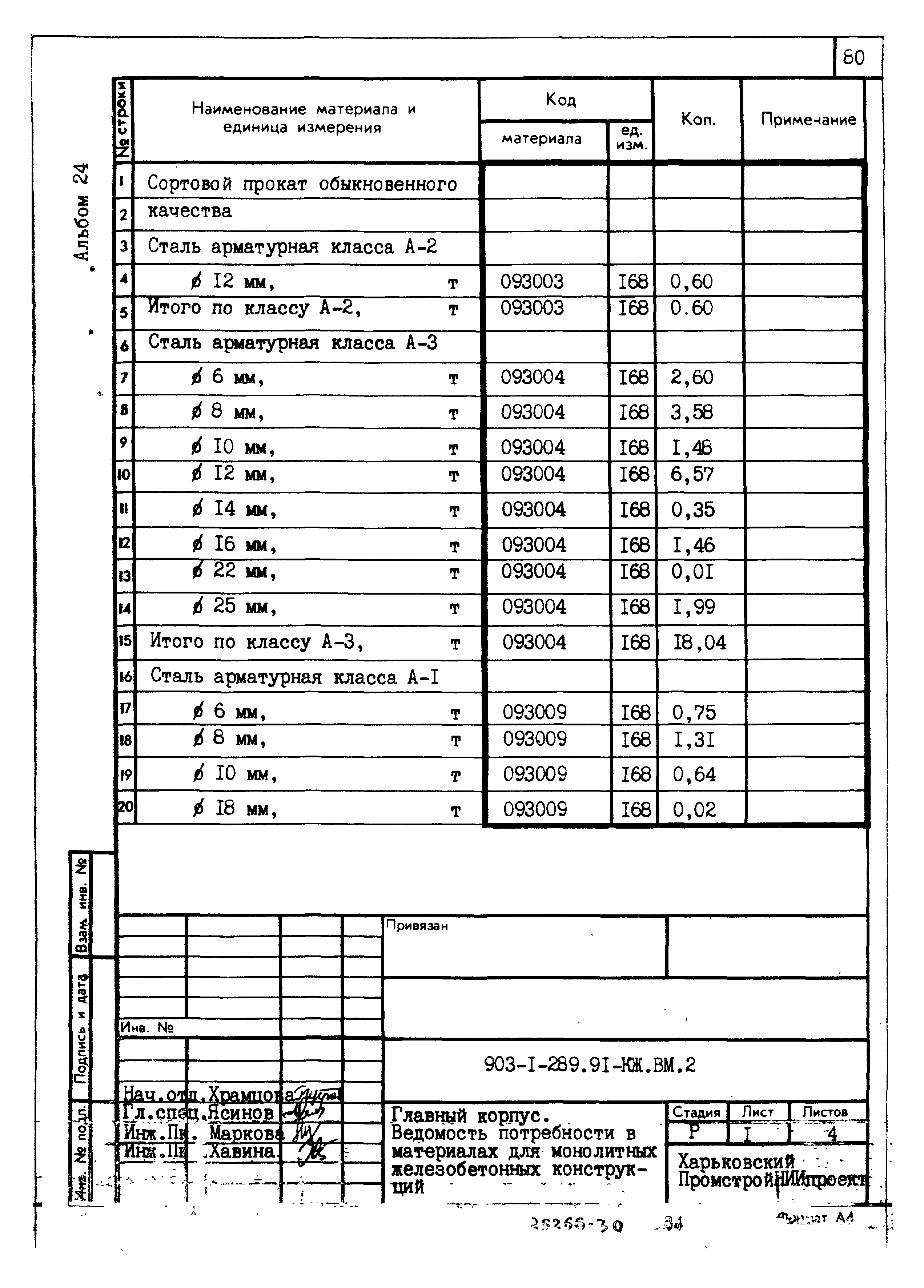 Типовой проект 903-1-289.91