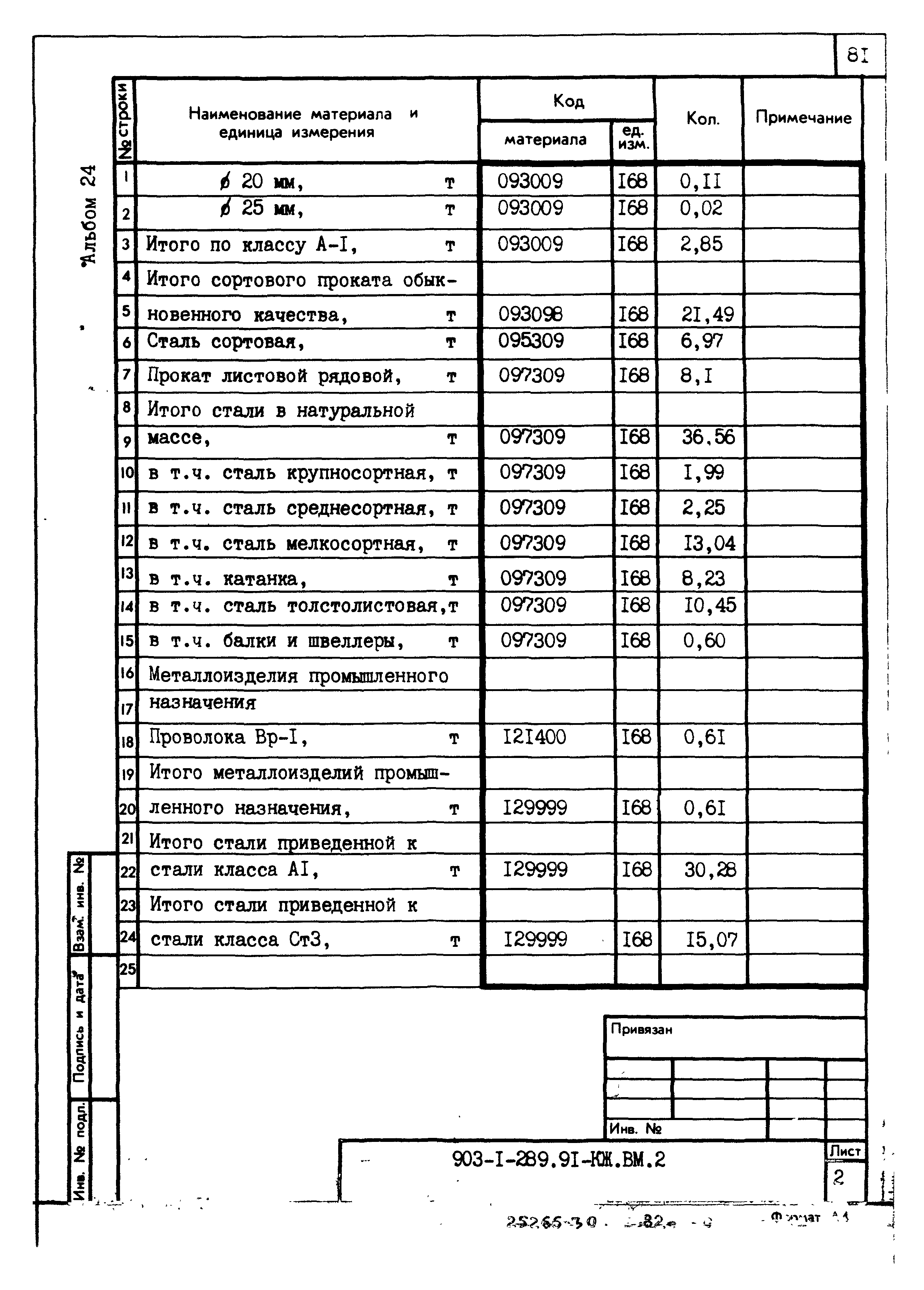 Типовой проект 903-1-289.91